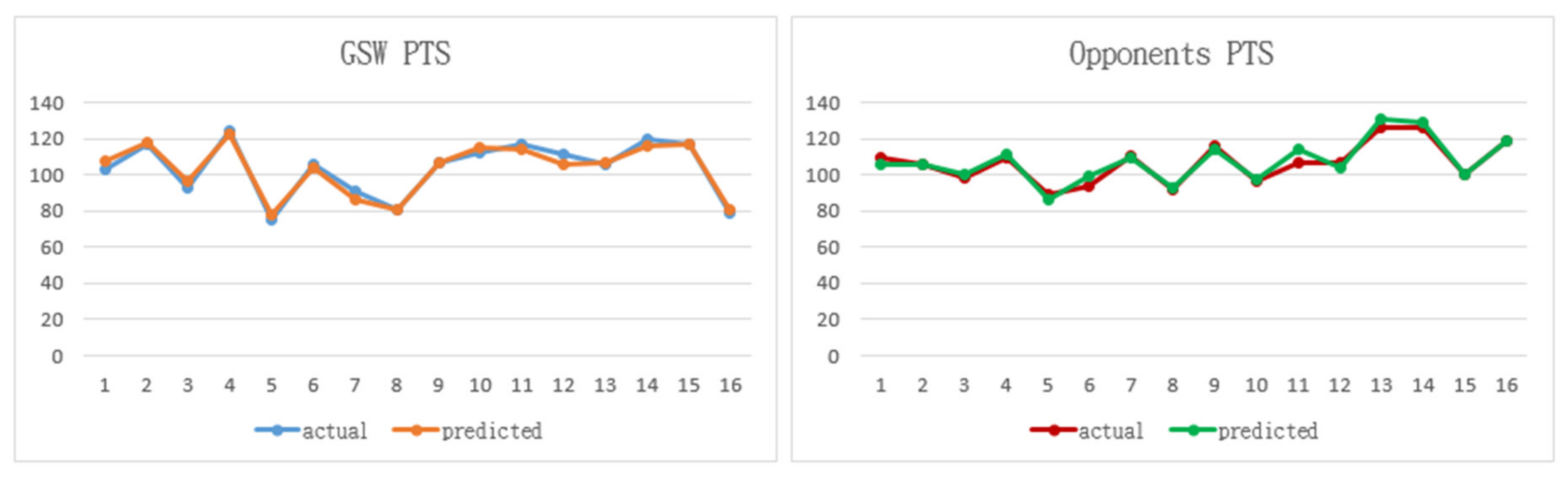 Symmetry 12 00835 g005 Symmetry 12 00835 g005
