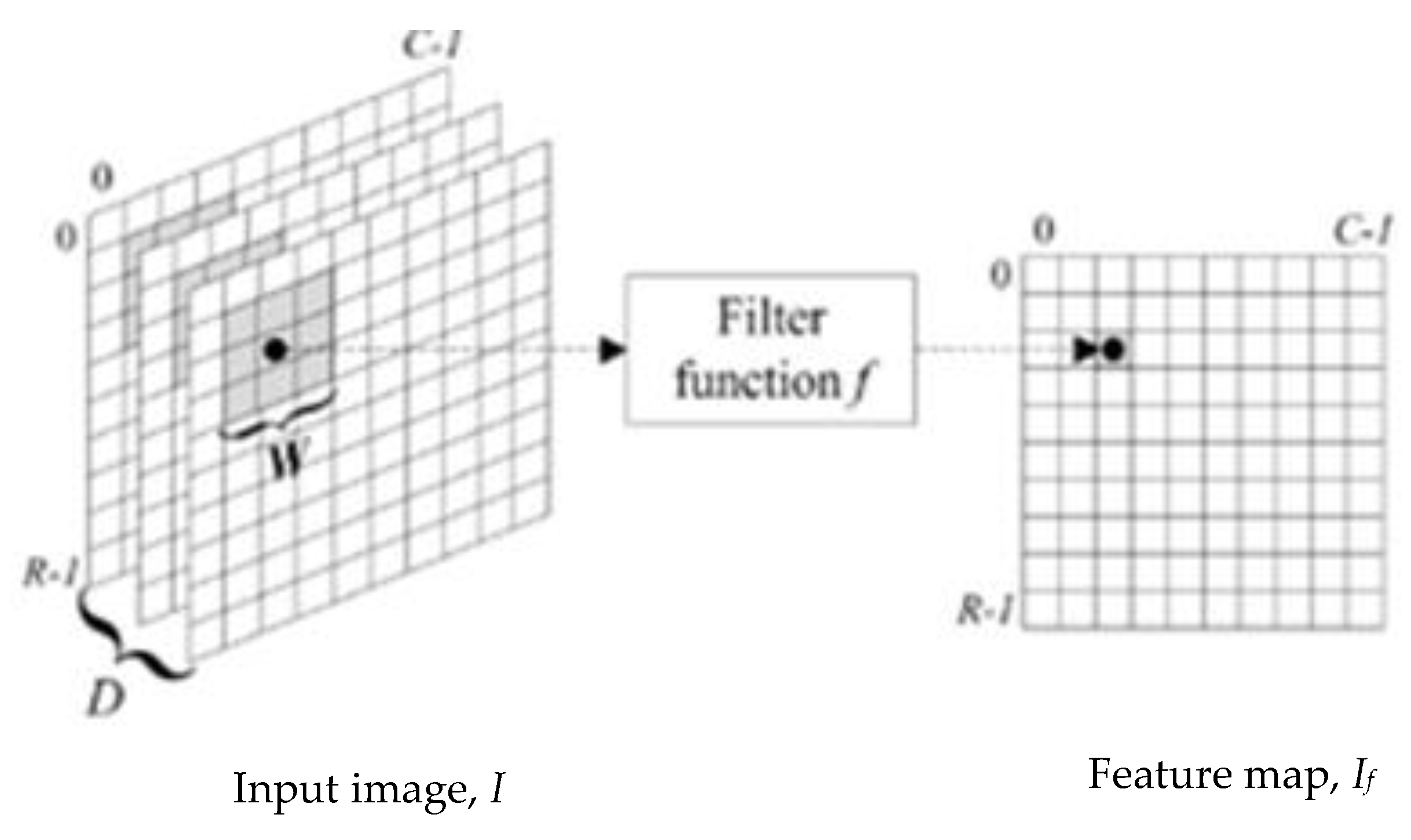 Symmetry 12 00836 g001 Symmetry 12 00836 g001