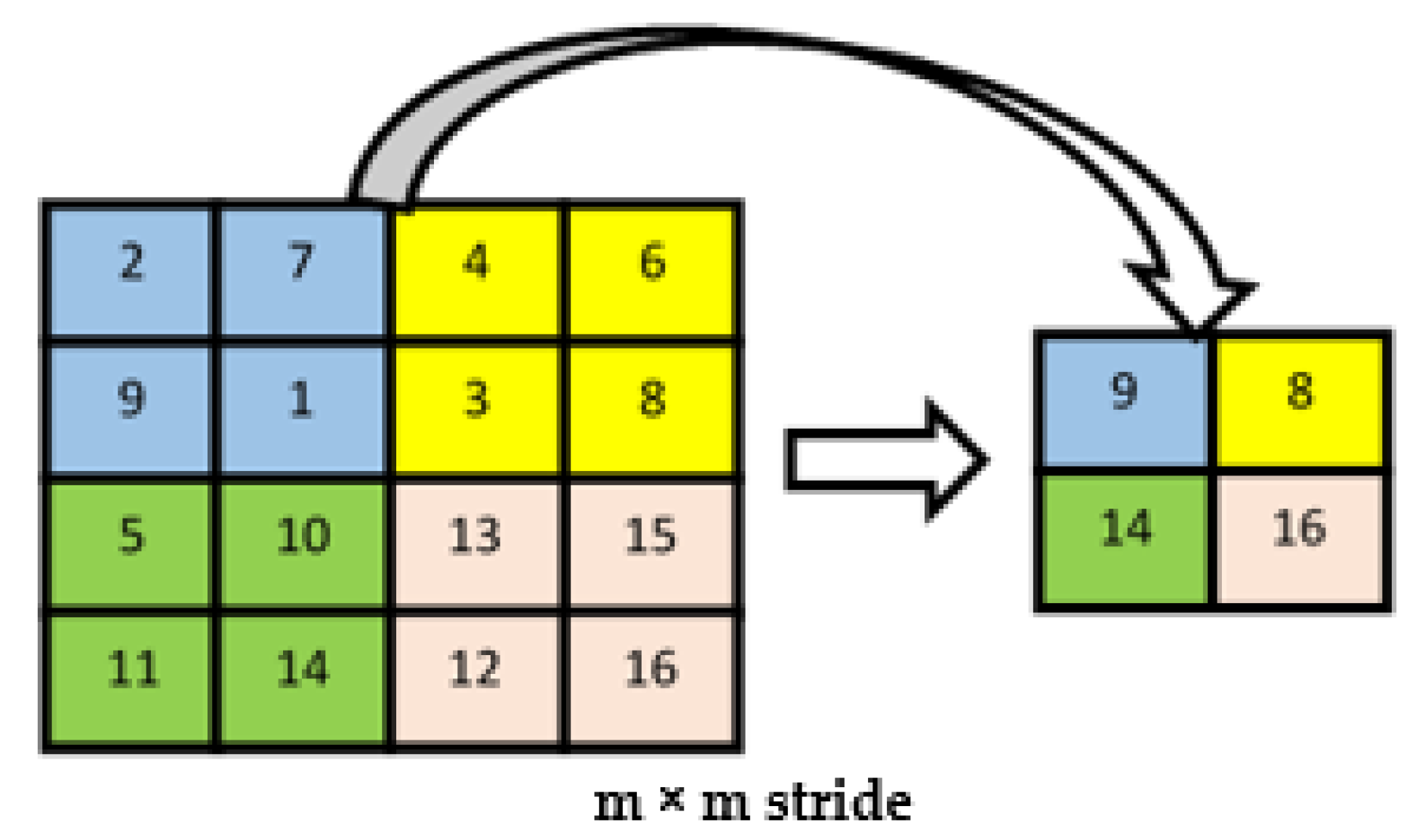 Symmetry 12 00836 g002 Symmetry 12 00836 g002