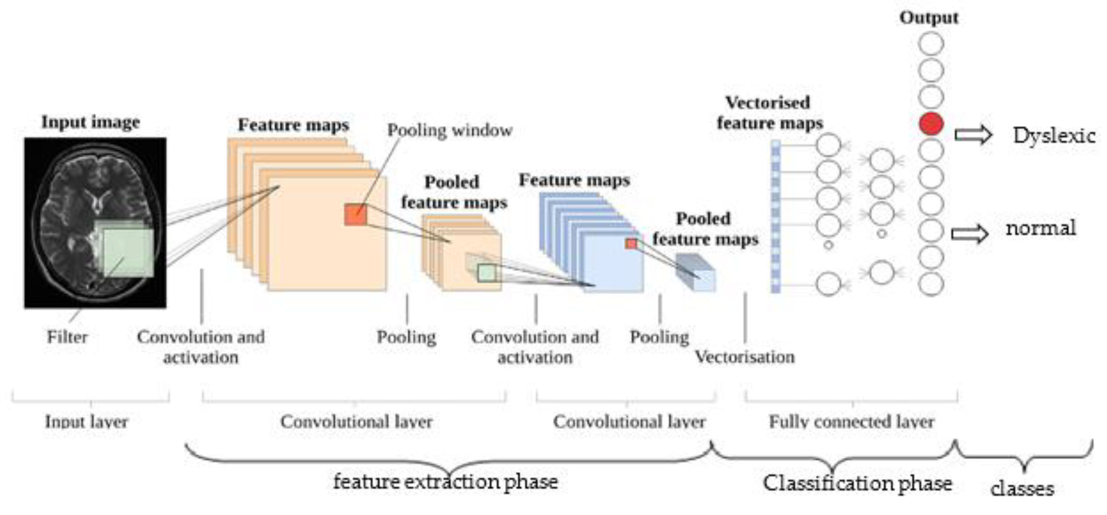 Symmetry 12 00836 g003 Symmetry 12 00836 g003