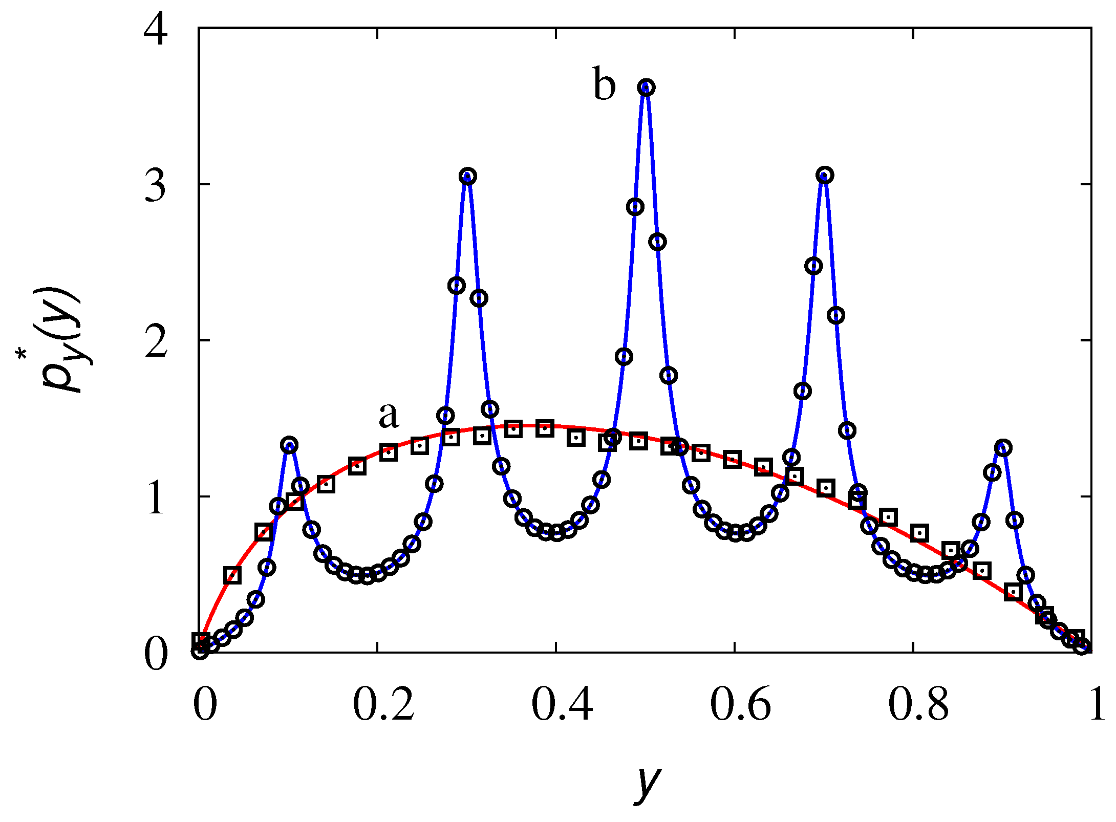 Symmetry 12 00839 g002