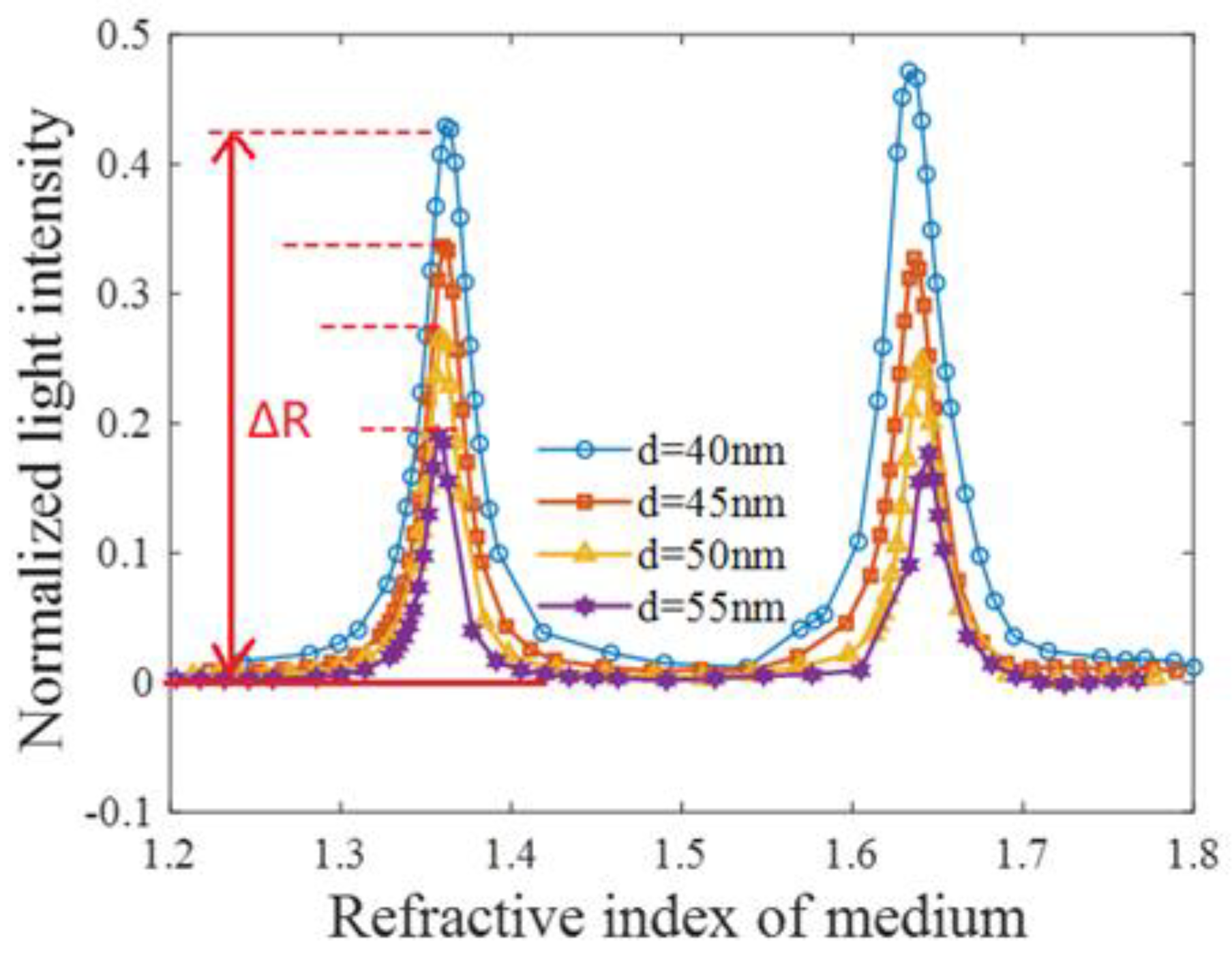 Symmetry 12 00841 g002 Symmetry 12 00841 g002