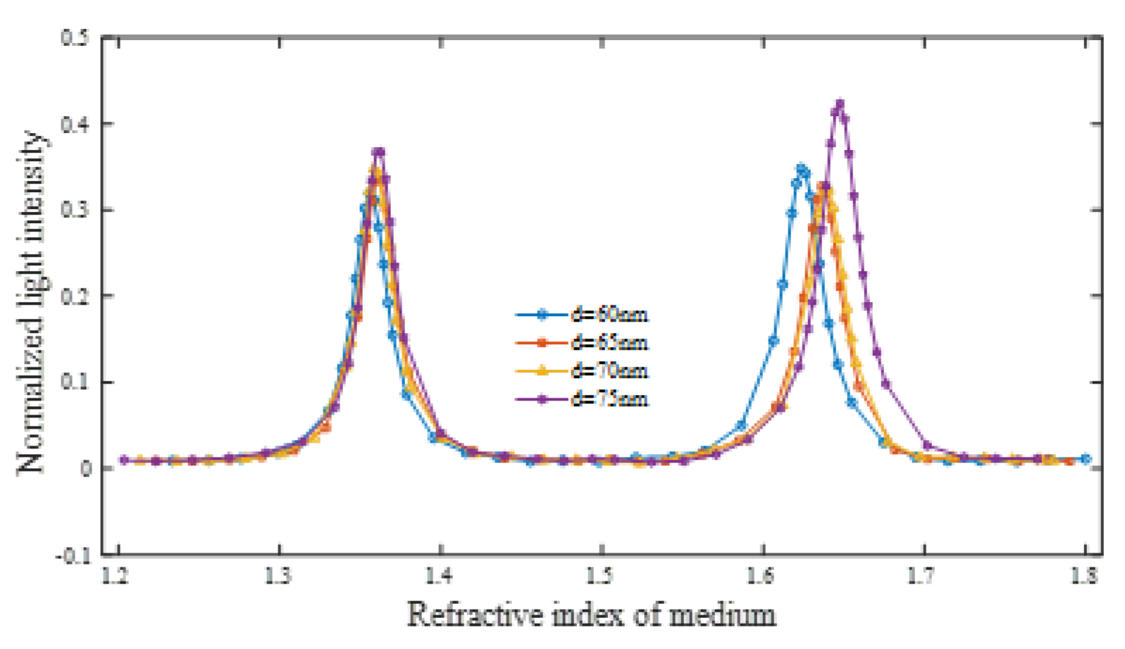 Symmetry 12 00841 g005 Symmetry 12 00841 g005