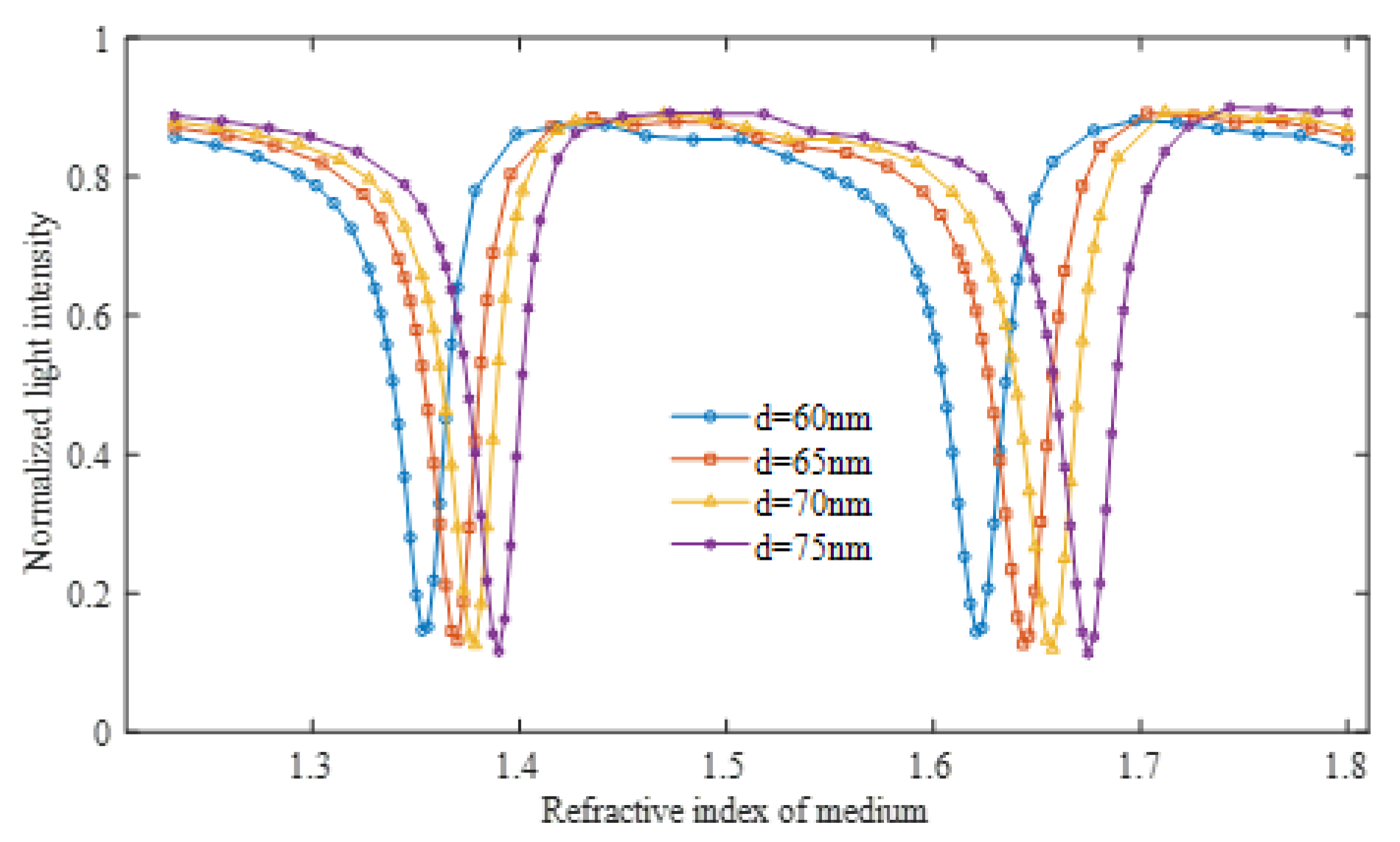 Symmetry 12 00841 g006 Symmetry 12 00841 g006