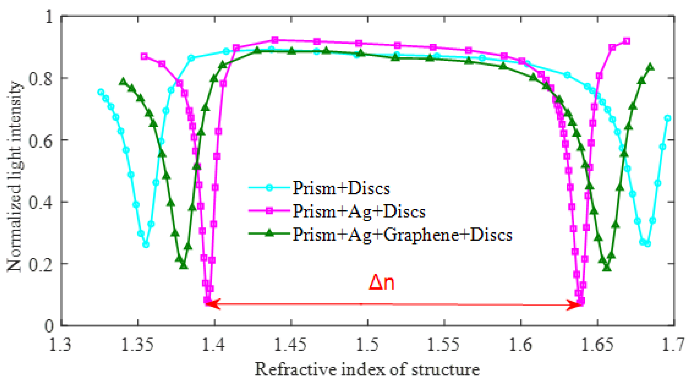Symmetry 12 00841 g008 Symmetry 12 00841 g008