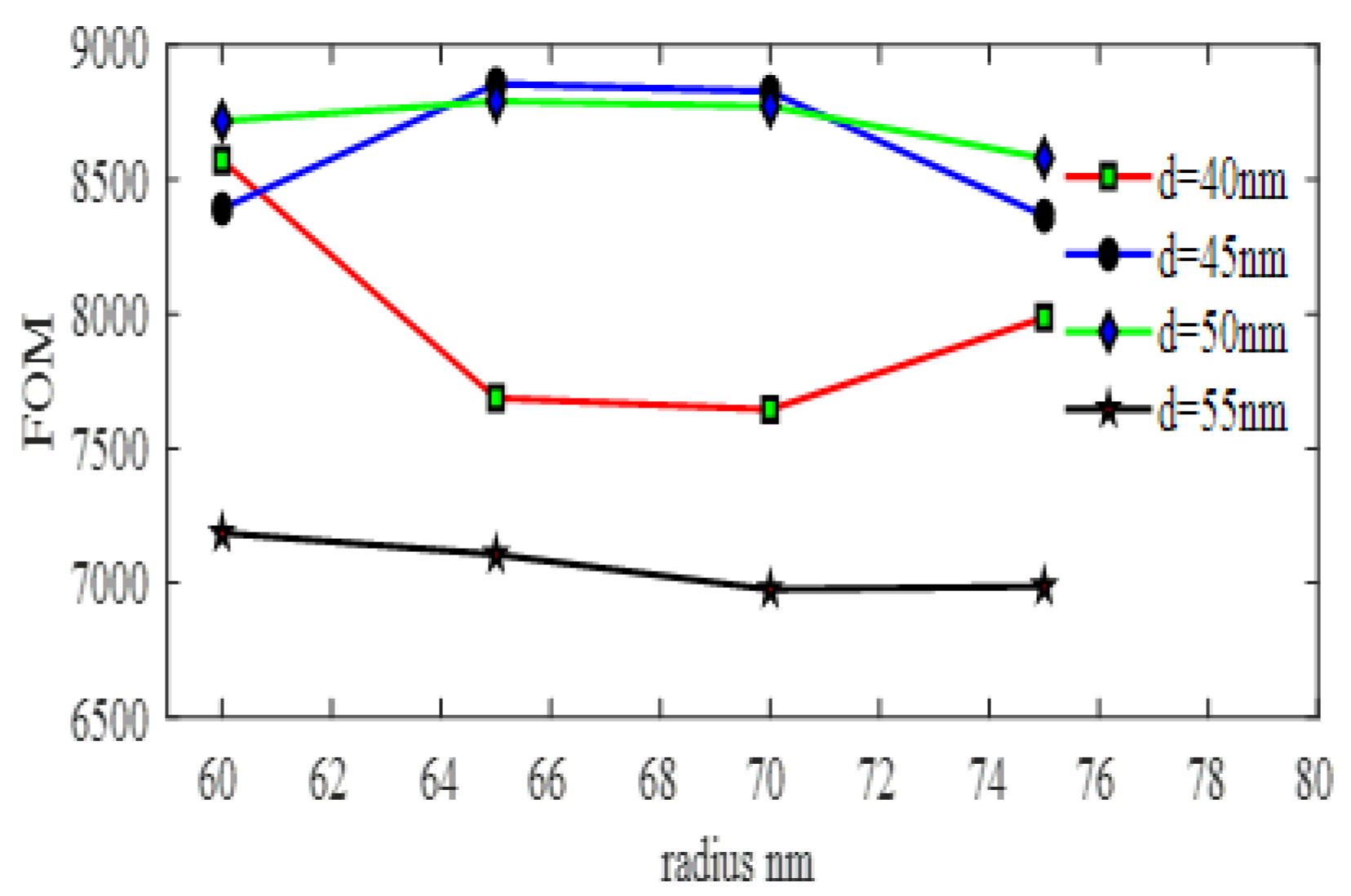 Symmetry 12 00841 g009 Symmetry 12 00841 g009