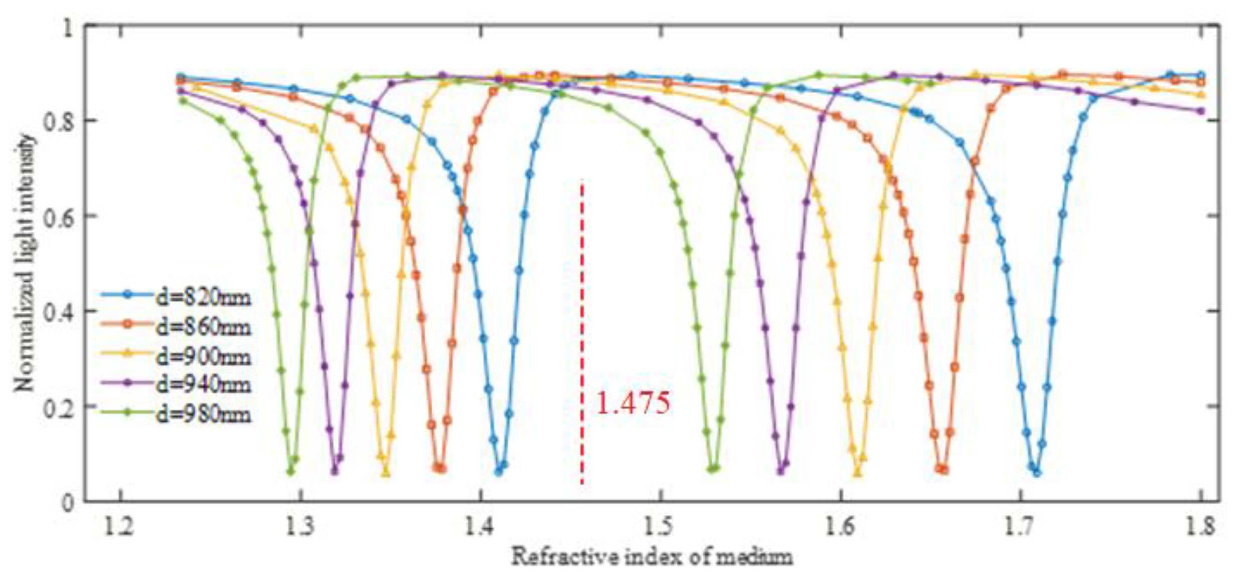 Symmetry 12 00841 g011 Symmetry 12 00841 g011