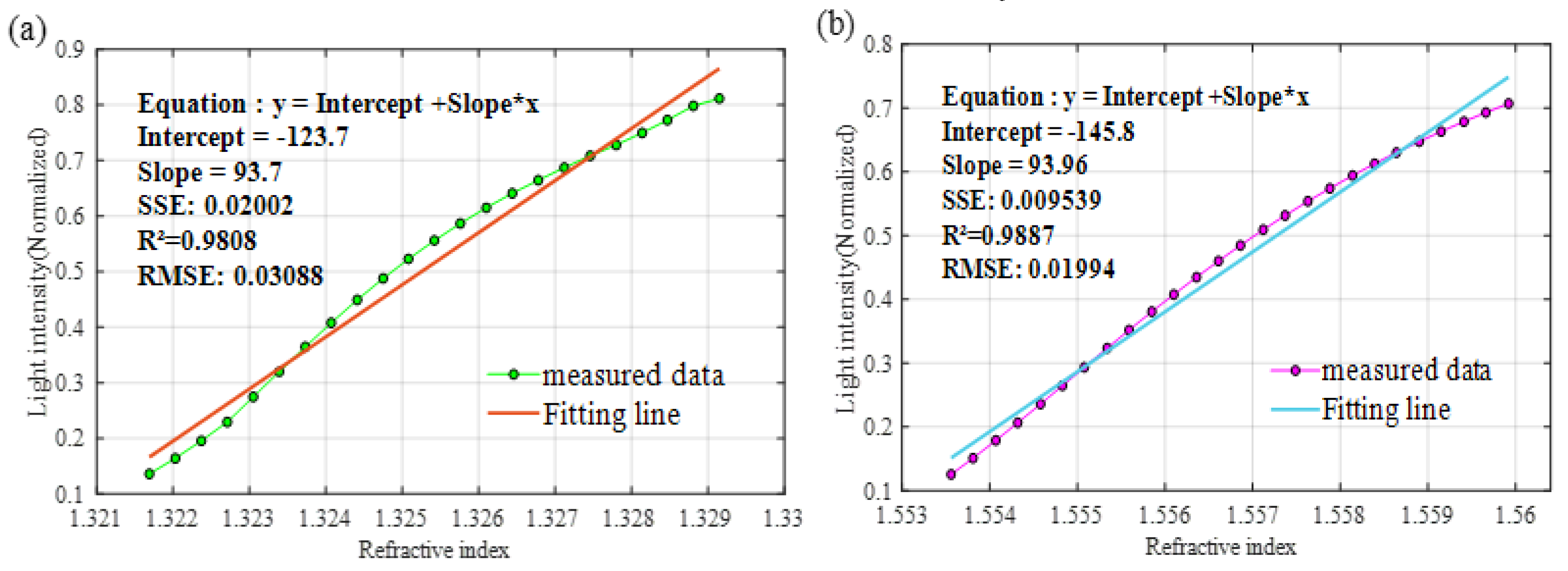 Symmetry 12 00841 g013 Symmetry 12 00841 g013