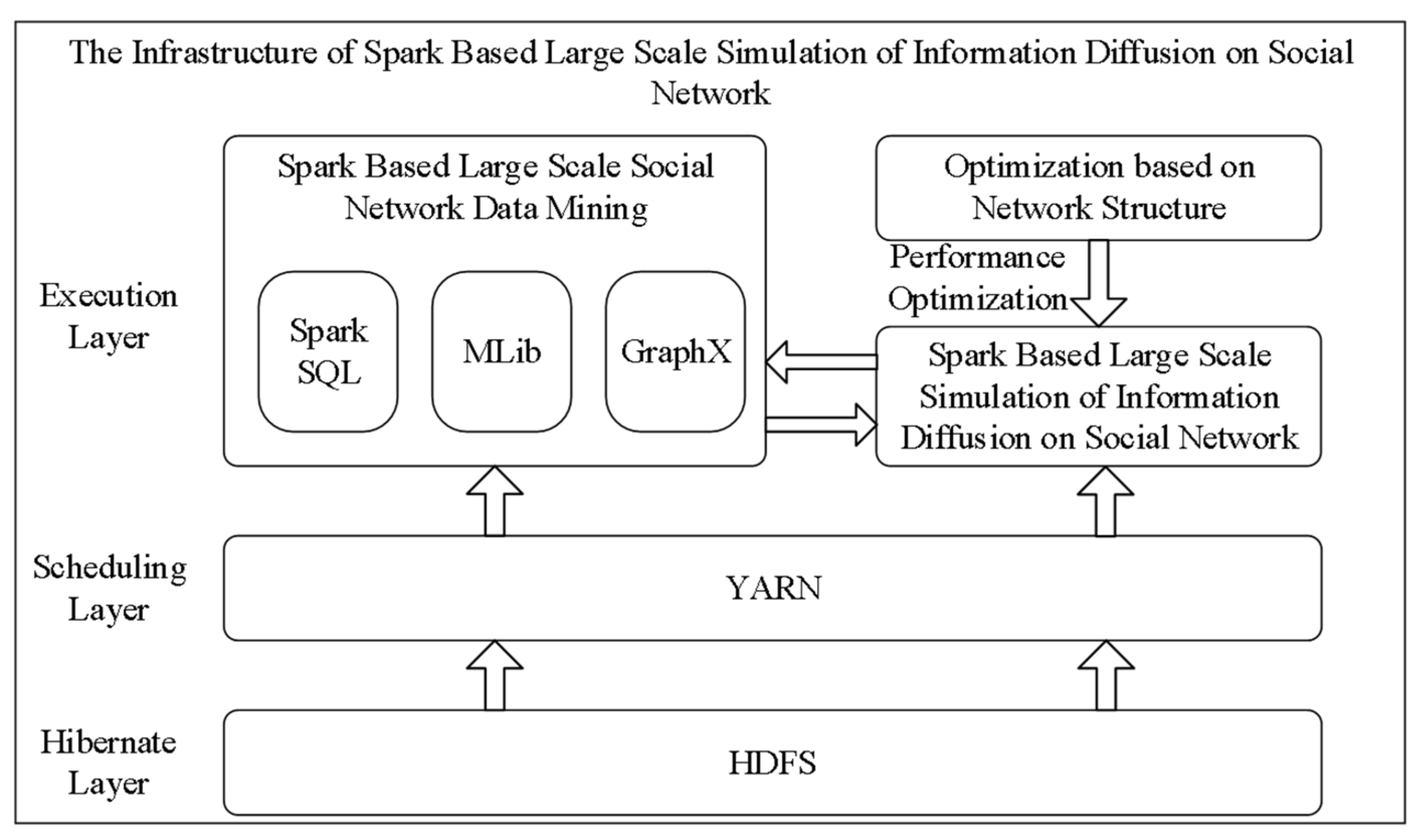 Symmetry 12 00843 g001 Symmetry 12 00843 g001