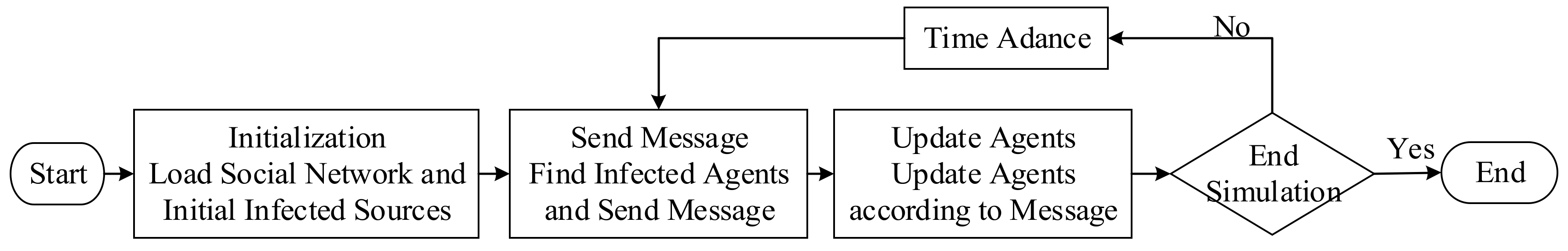 Symmetry 12 00843 g003 Symmetry 12 00843 g003