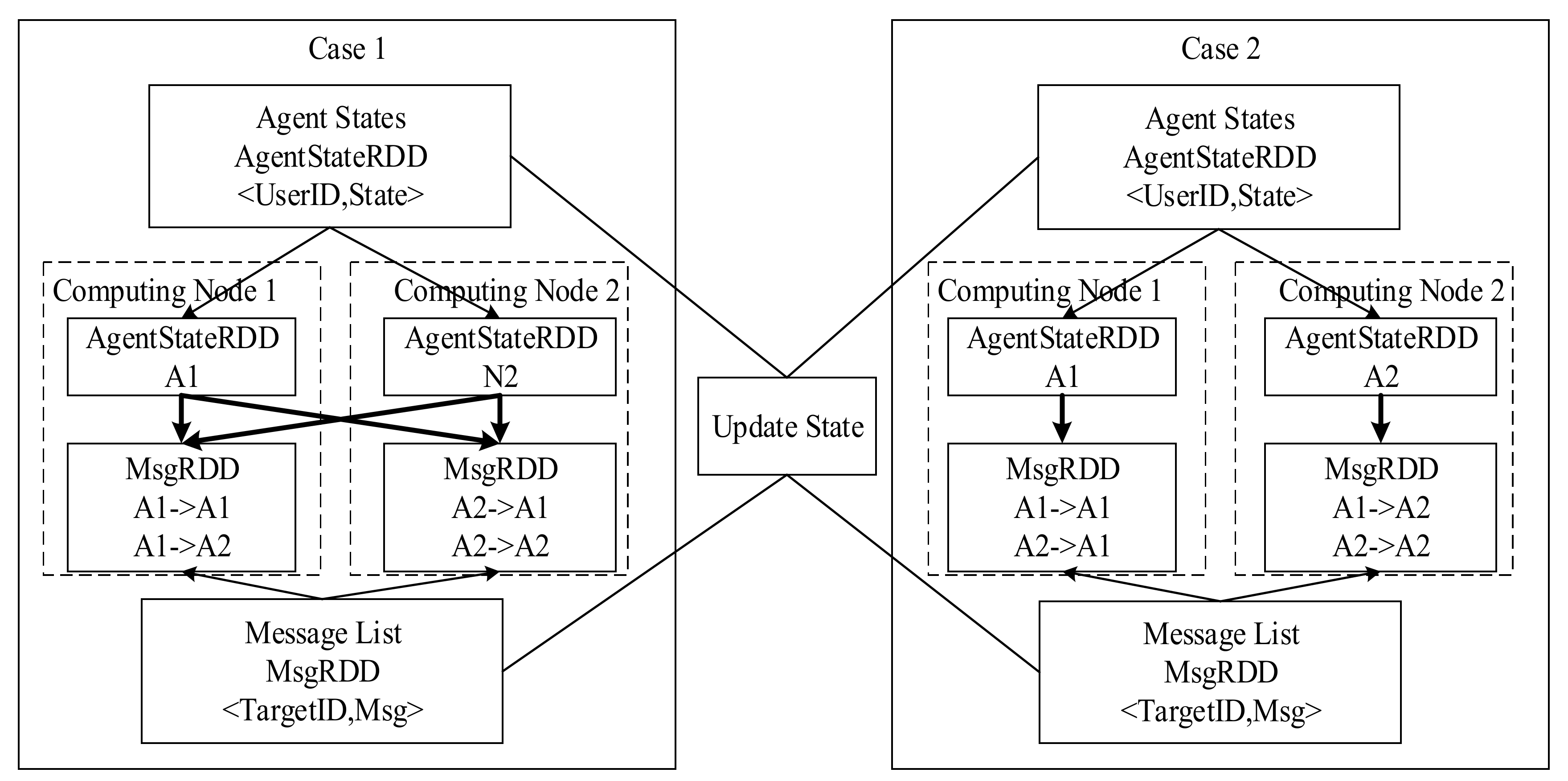 Symmetry 12 00843 g005 Symmetry 12 00843 g005