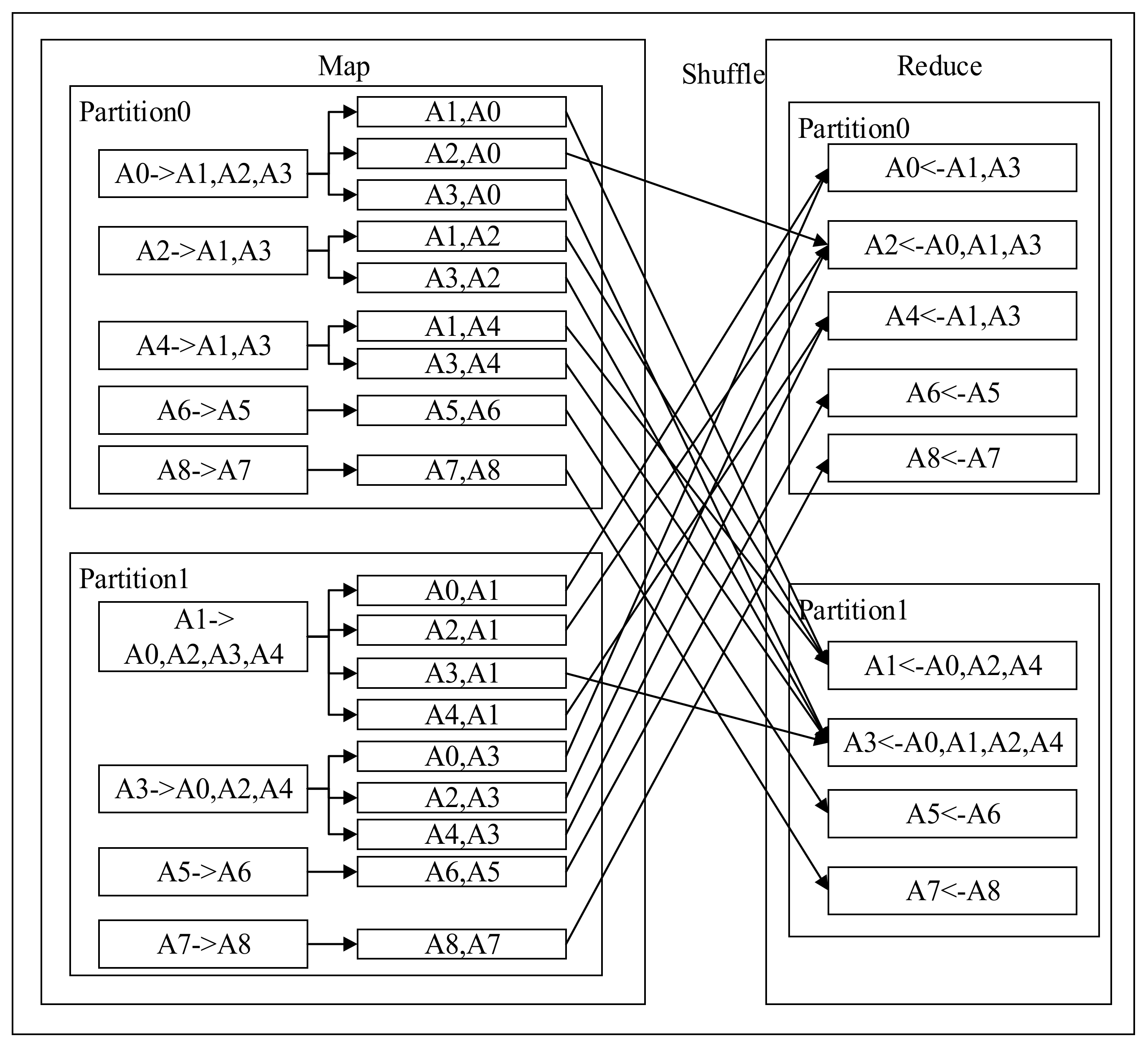 Symmetry 12 00843 g007 Symmetry 12 00843 g007