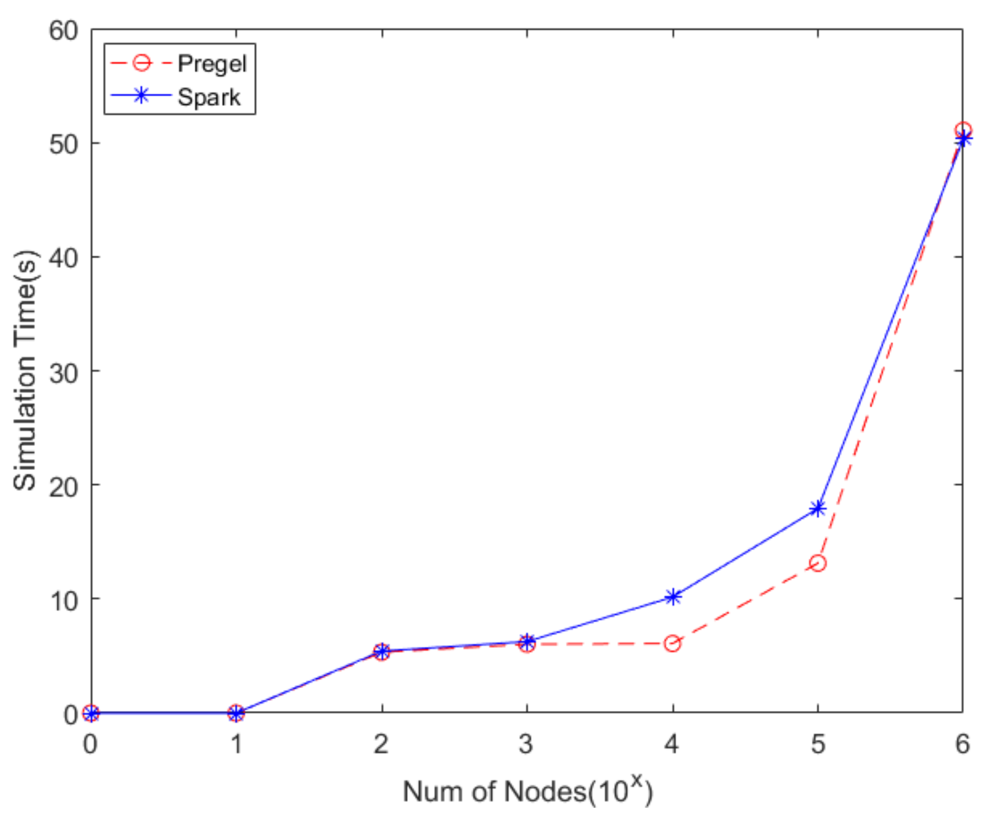 Symmetry 12 00843 g010 Symmetry 12 00843 g010