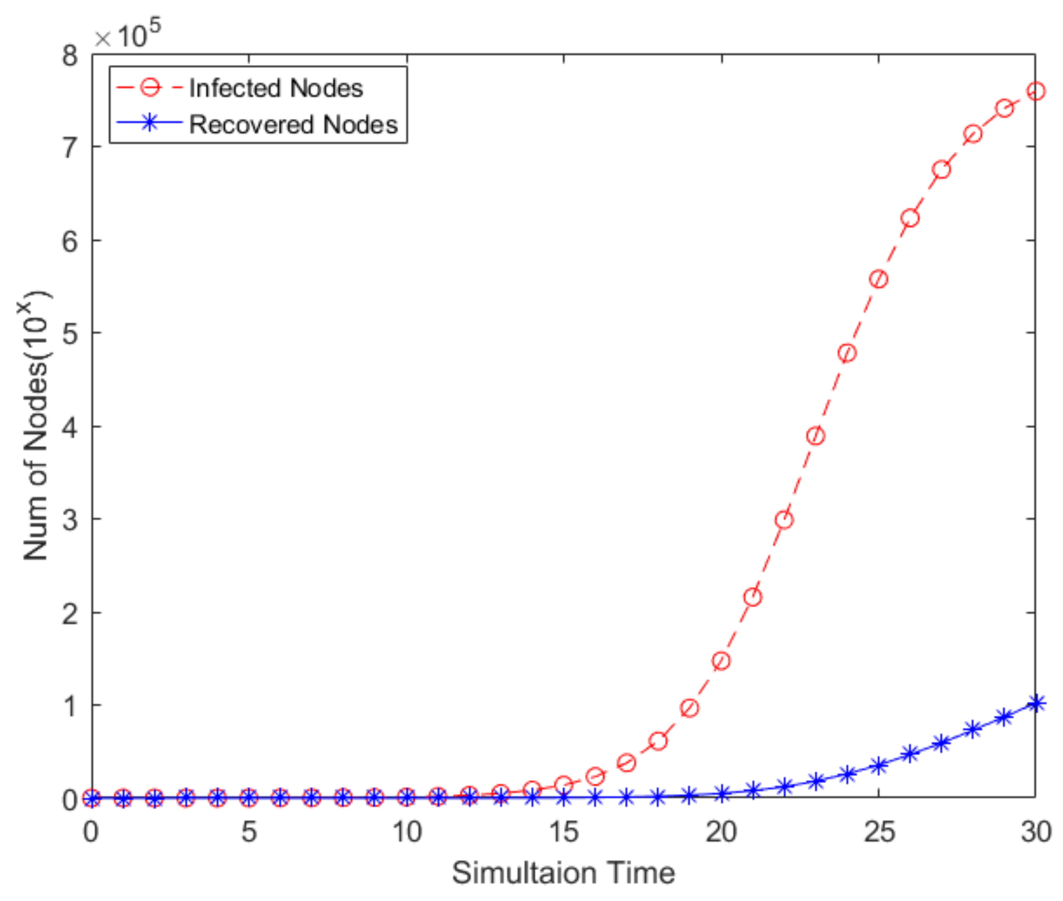 Symmetry 12 00843 g011 Symmetry 12 00843 g011