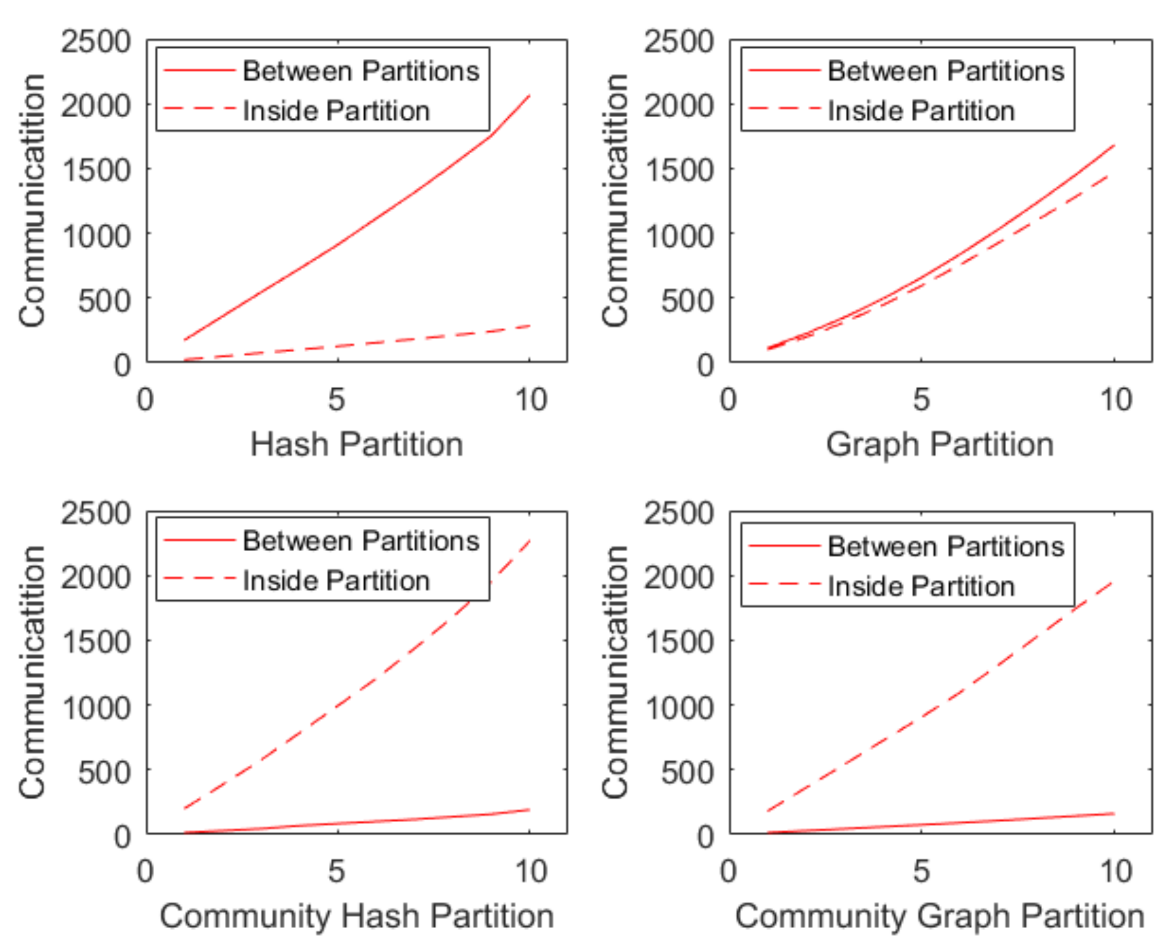Symmetry 12 00843 g012 Symmetry 12 00843 g012