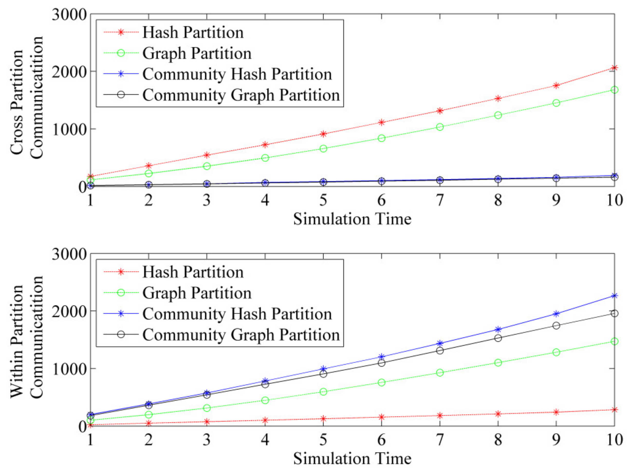 Symmetry 12 00843 g013 Symmetry 12 00843 g013