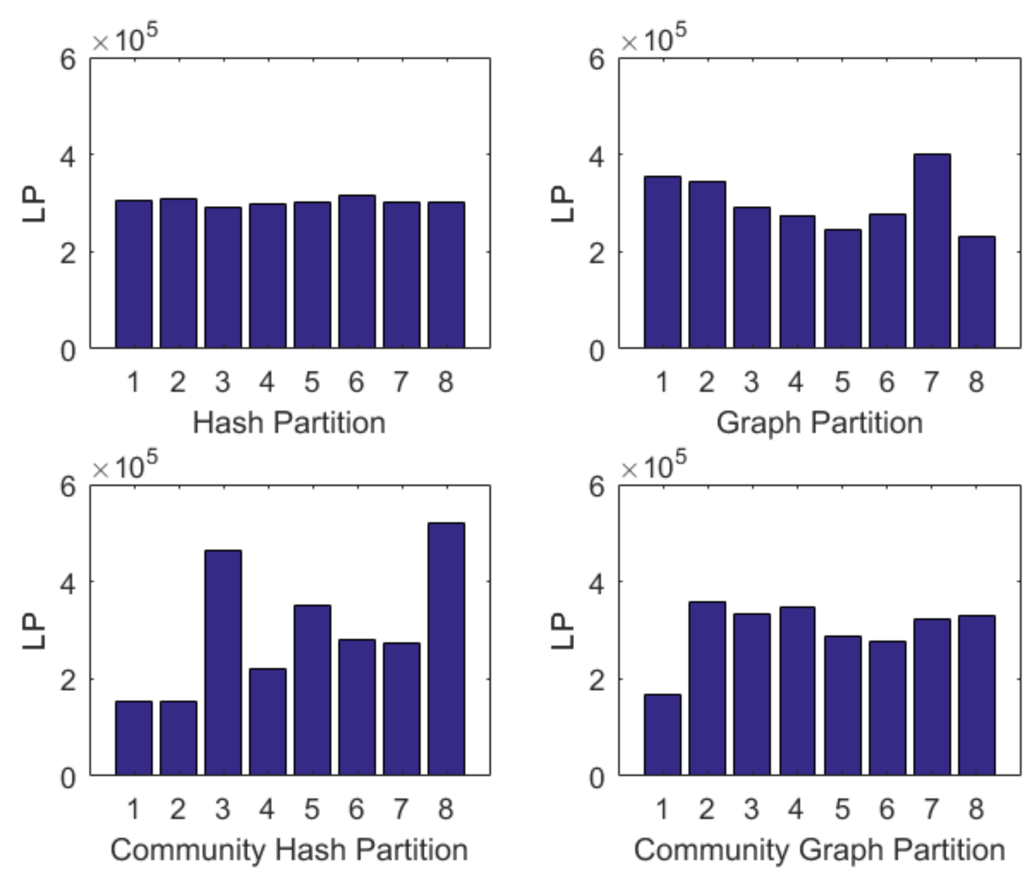 Symmetry 12 00843 g014 Symmetry 12 00843 g014