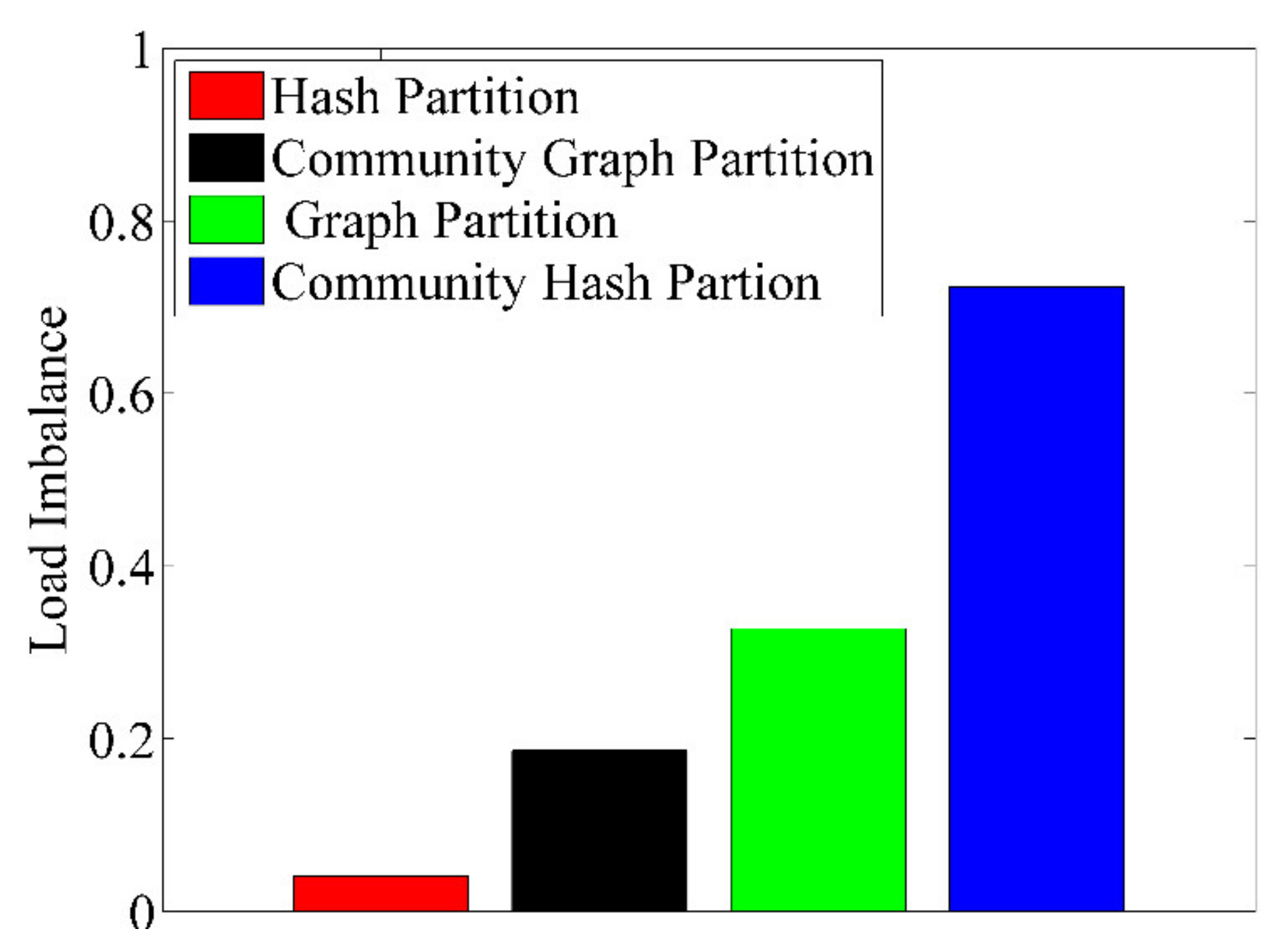 Symmetry 12 00843 g015 Symmetry 12 00843 g015