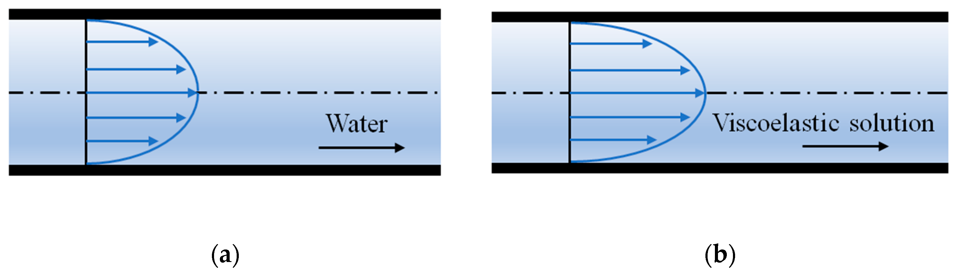 Symmetry 12 00846 g001a