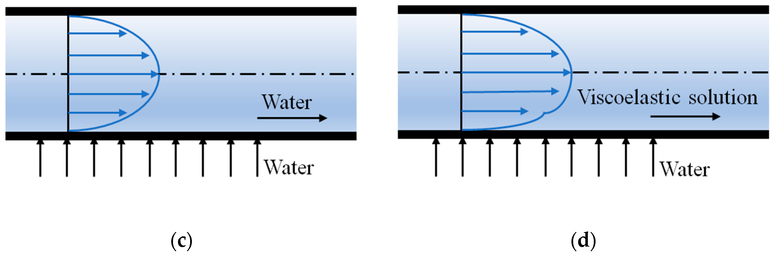 Symmetry 12 00846 g001b