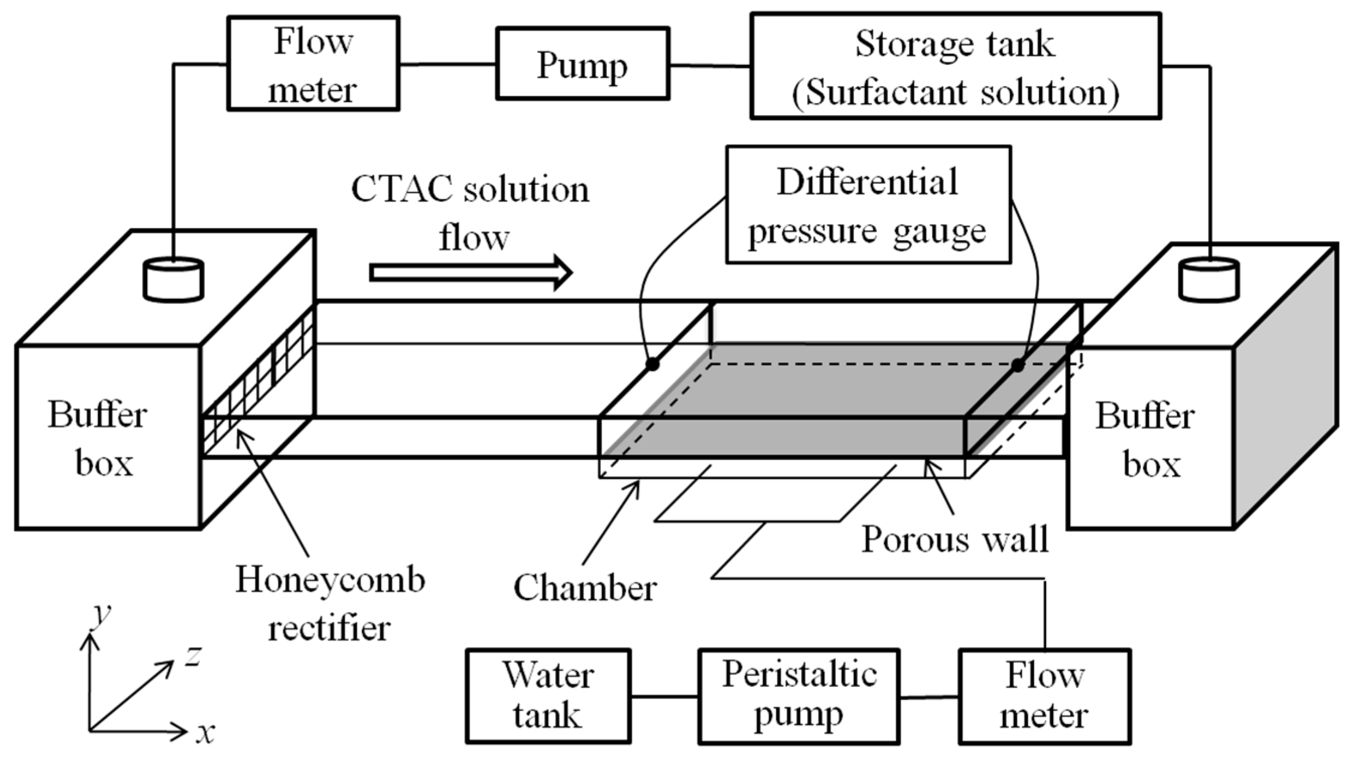 Symmetry 12 00846 g002