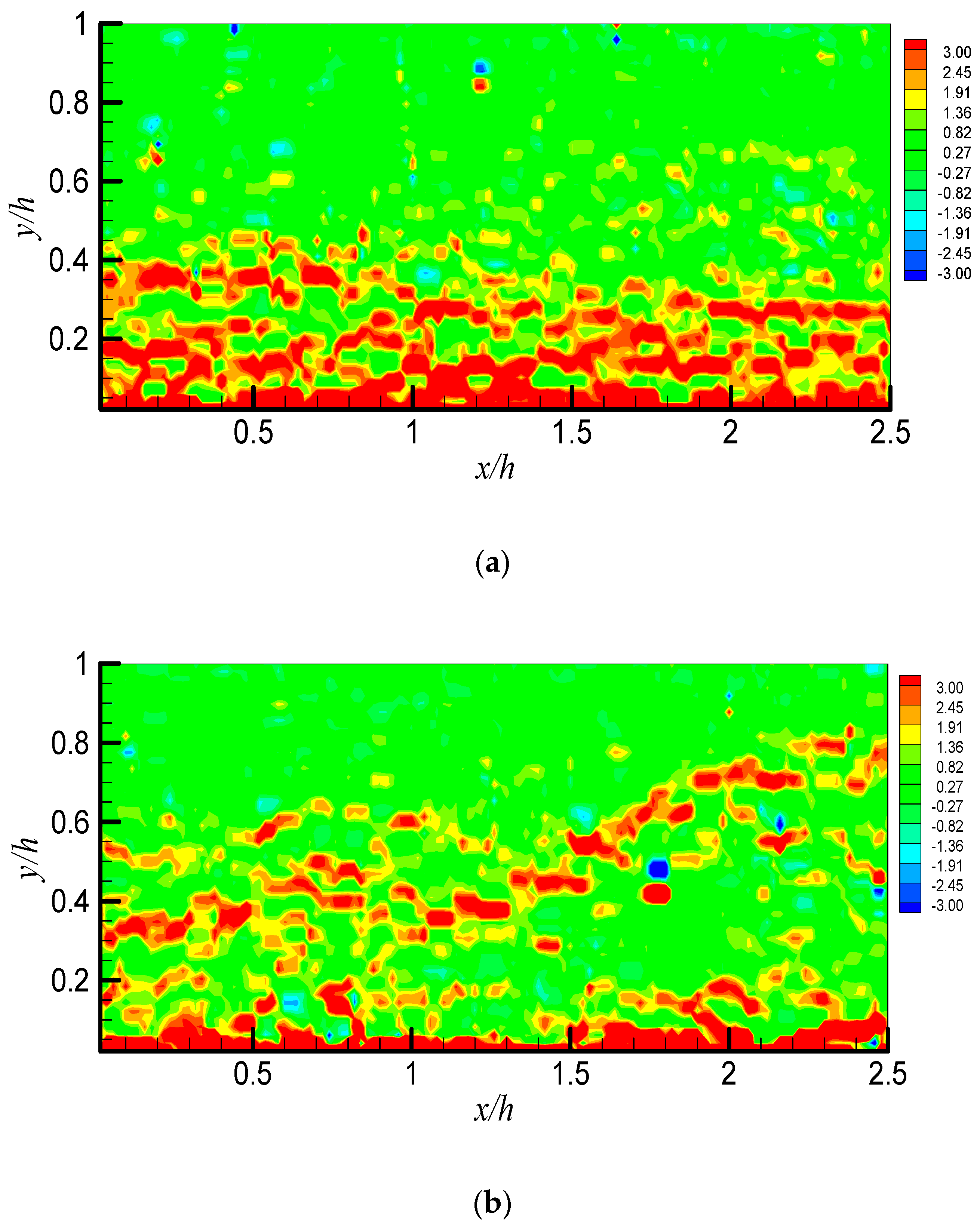 Symmetry 12 00846 g007