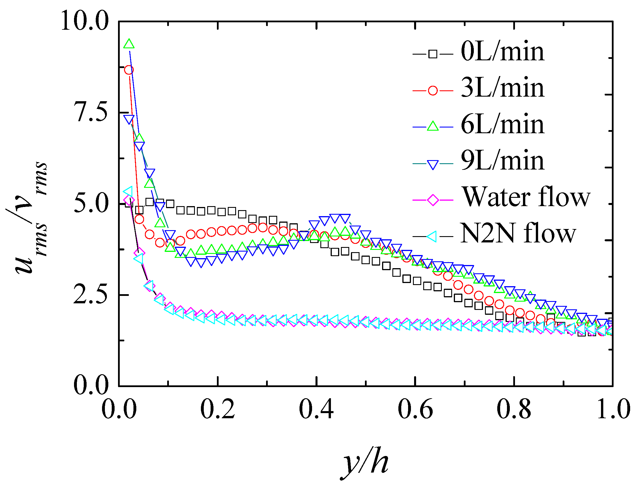 Symmetry 12 00846 g009