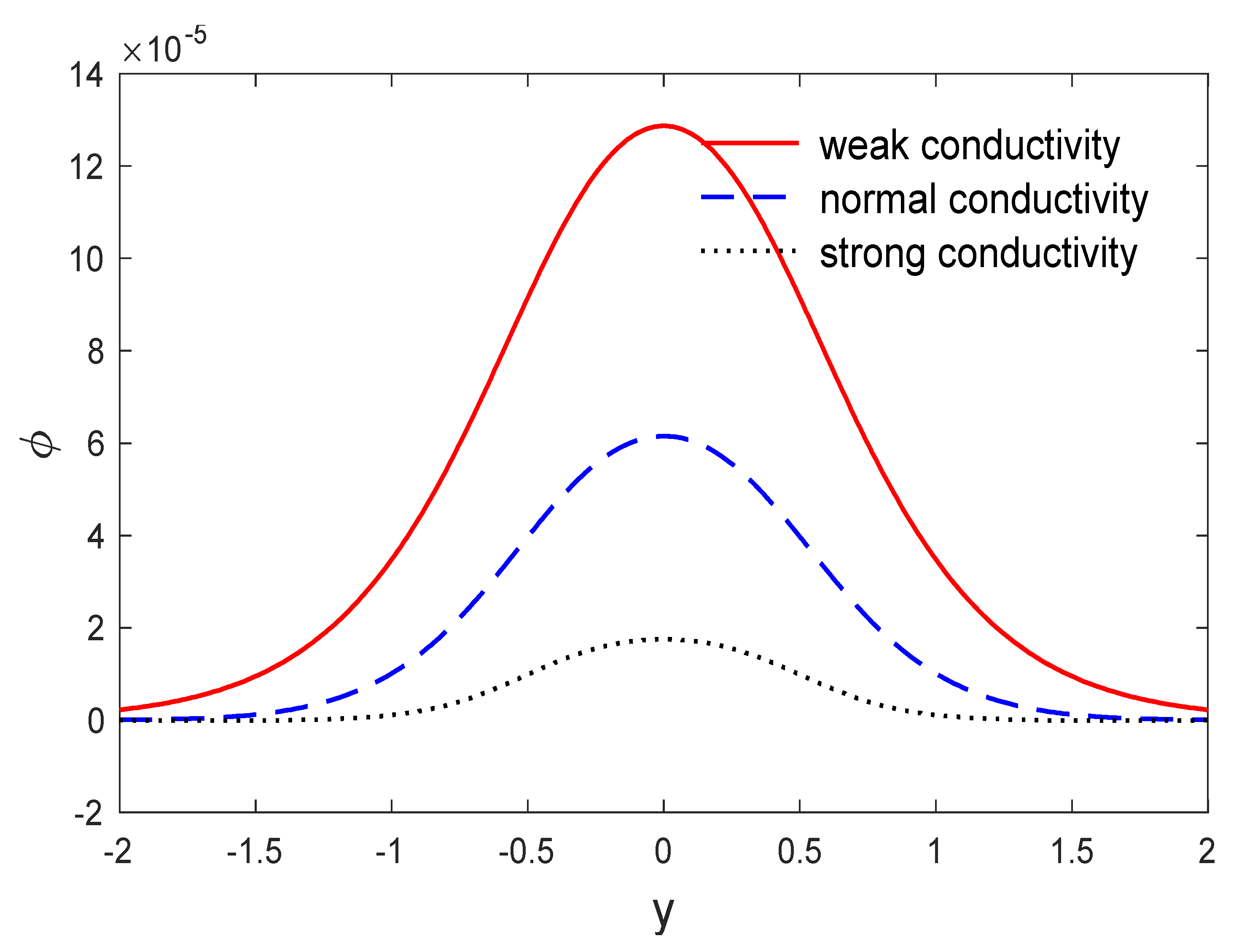 Symmetry 12 00848 g003 Symmetry 12 00848 g003