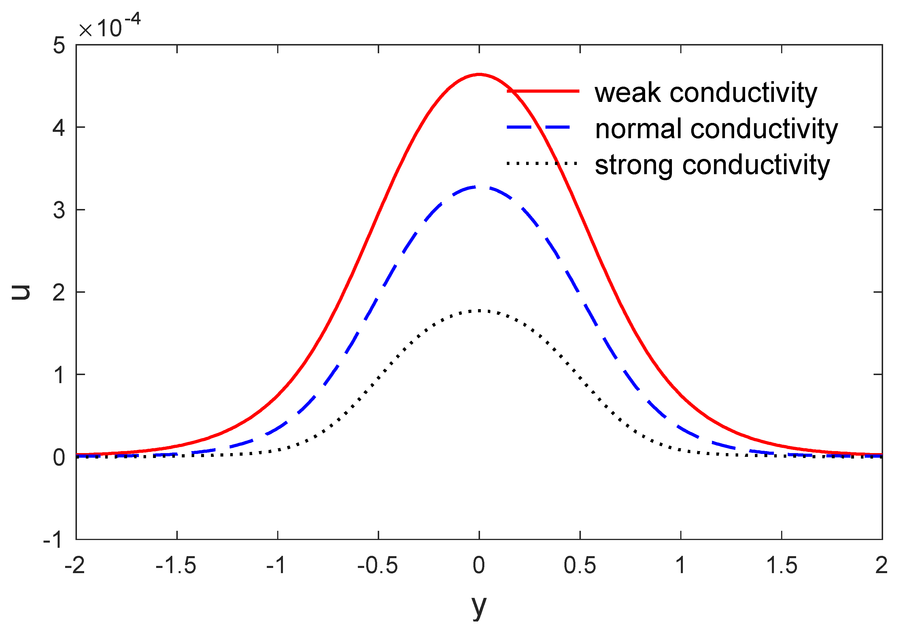 Symmetry 12 00848 g004 Symmetry 12 00848 g004