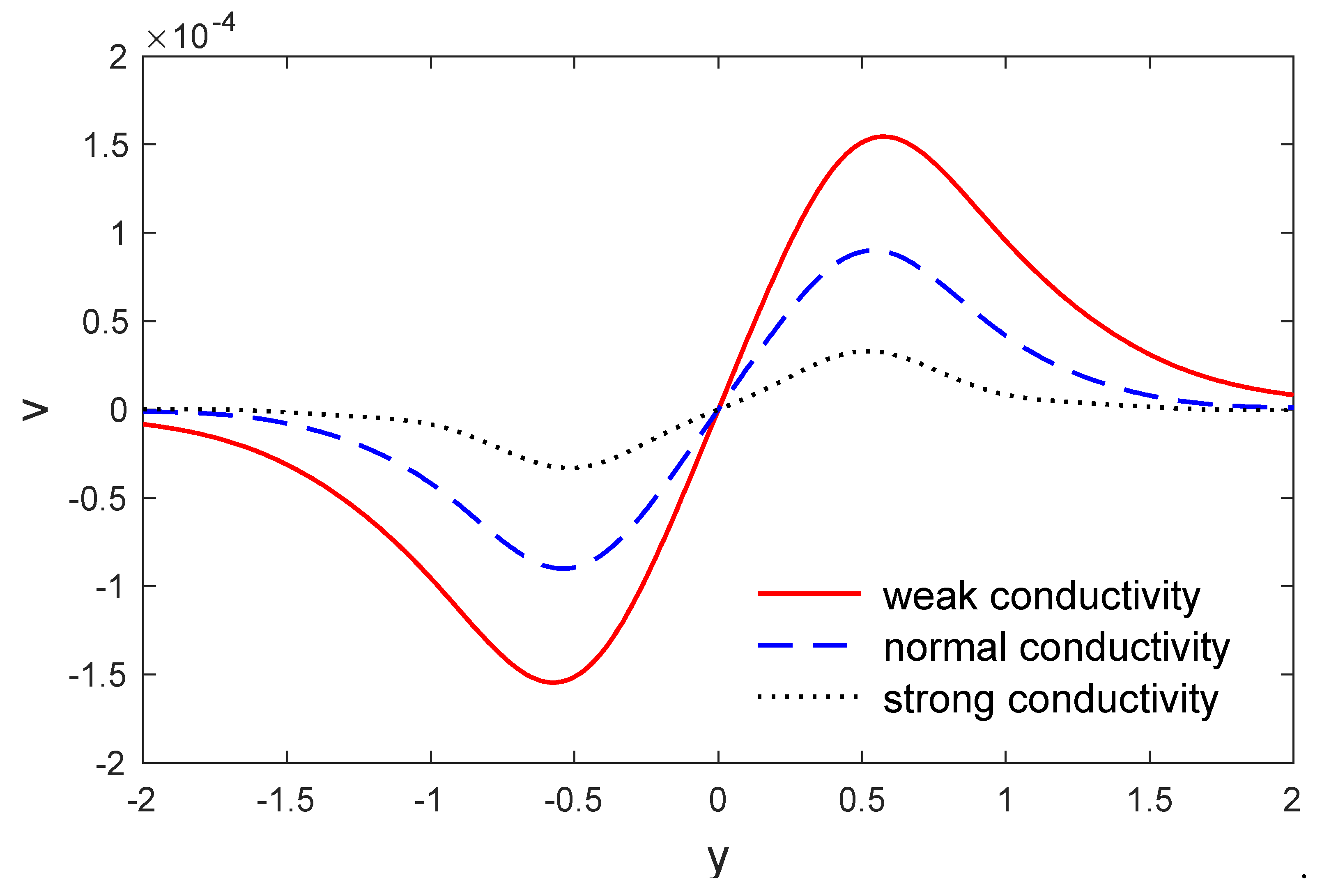 Symmetry 12 00848 g005 Symmetry 12 00848 g005