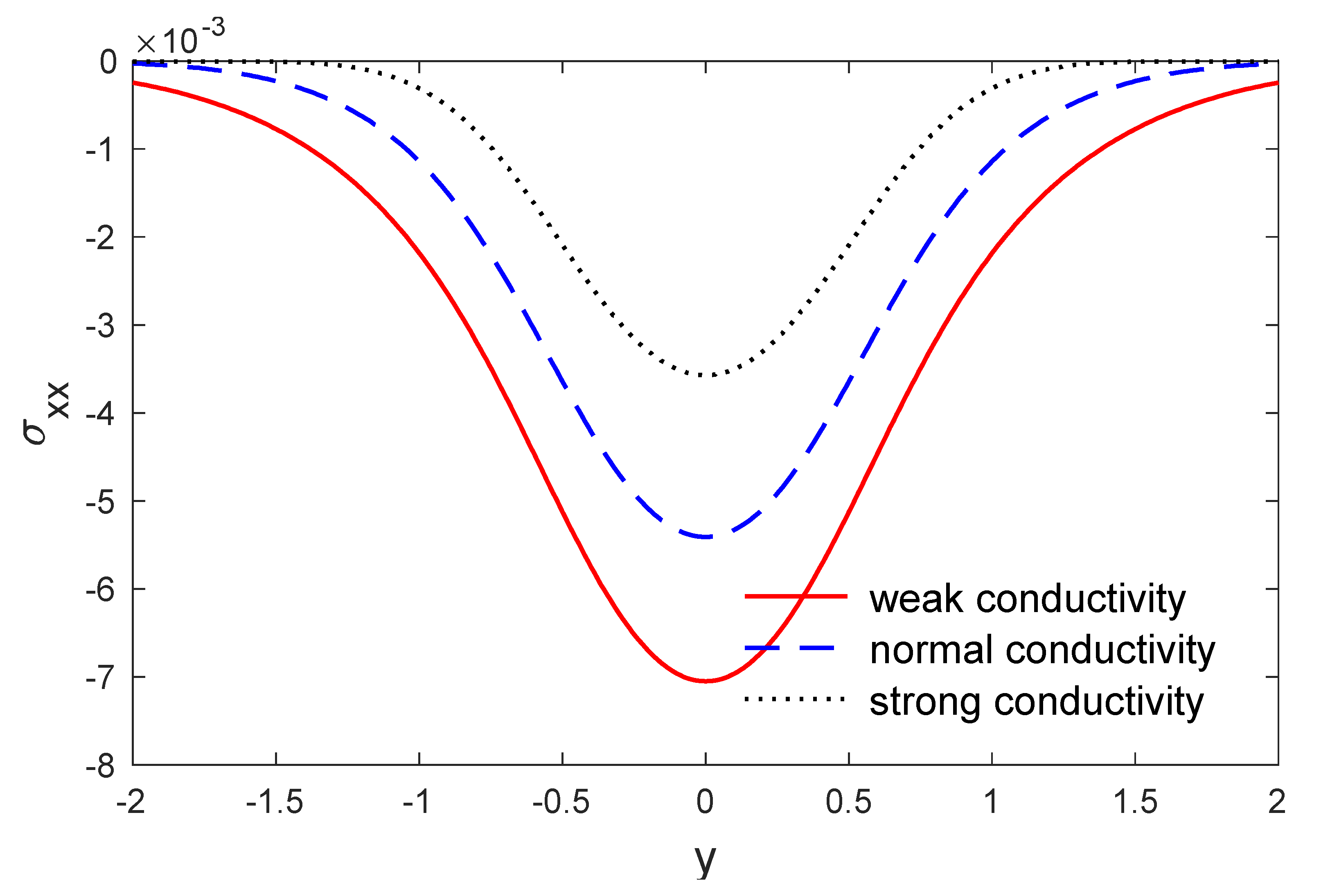 Symmetry 12 00848 g006 Symmetry 12 00848 g006