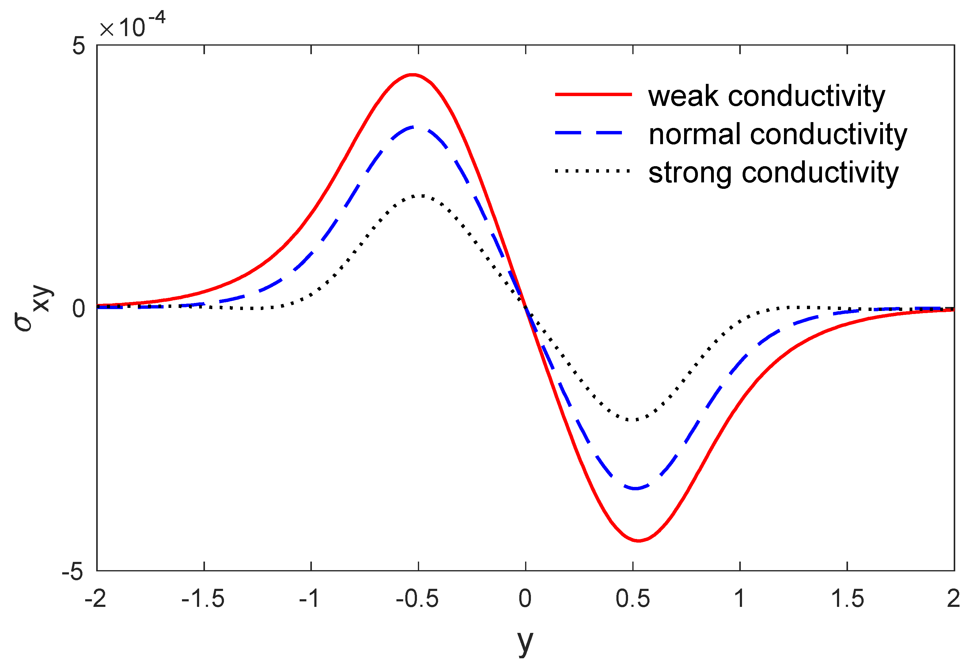 Symmetry 12 00848 g007 Symmetry 12 00848 g007