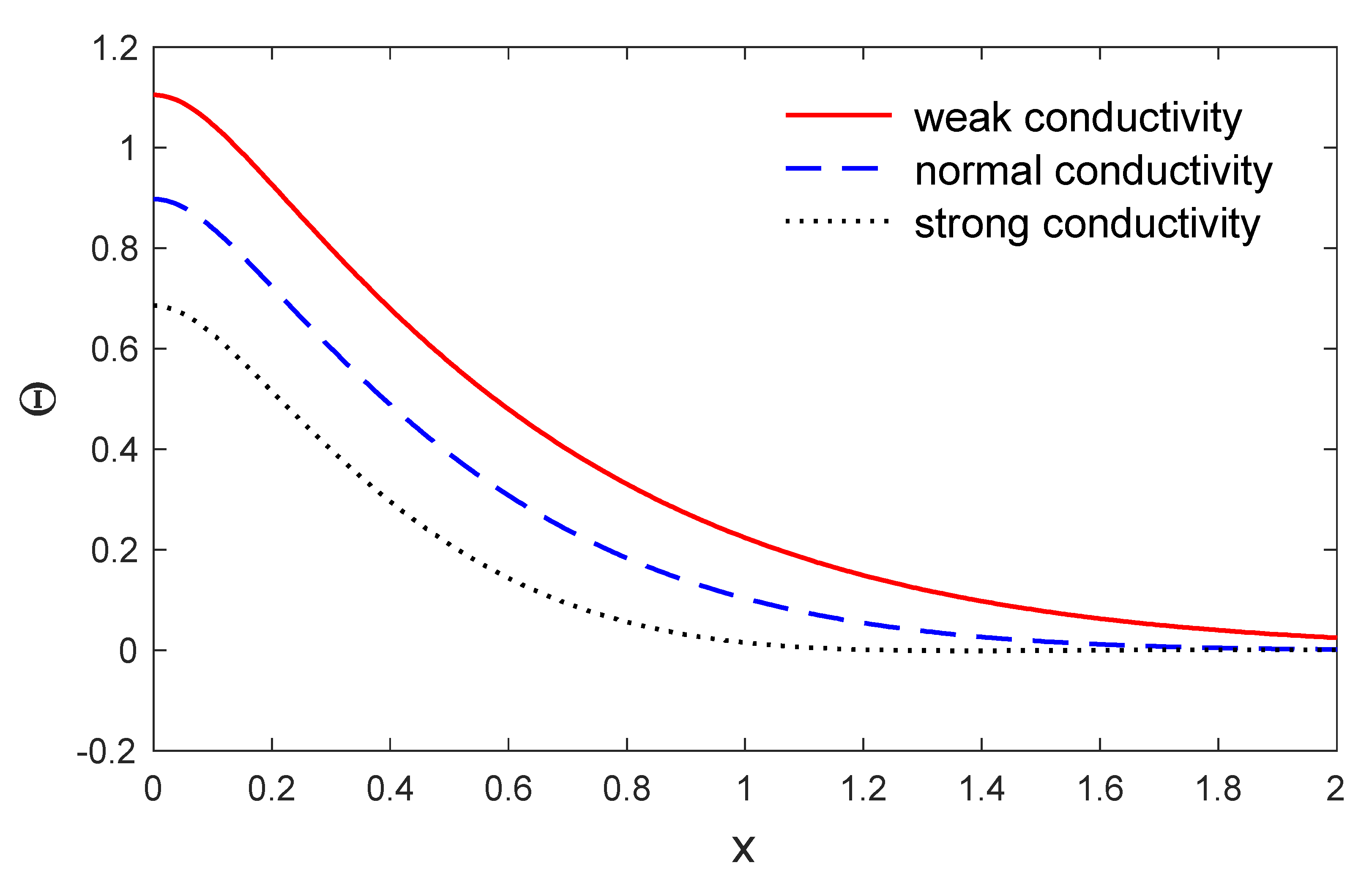 Symmetry 12 00848 g008 Symmetry 12 00848 g008