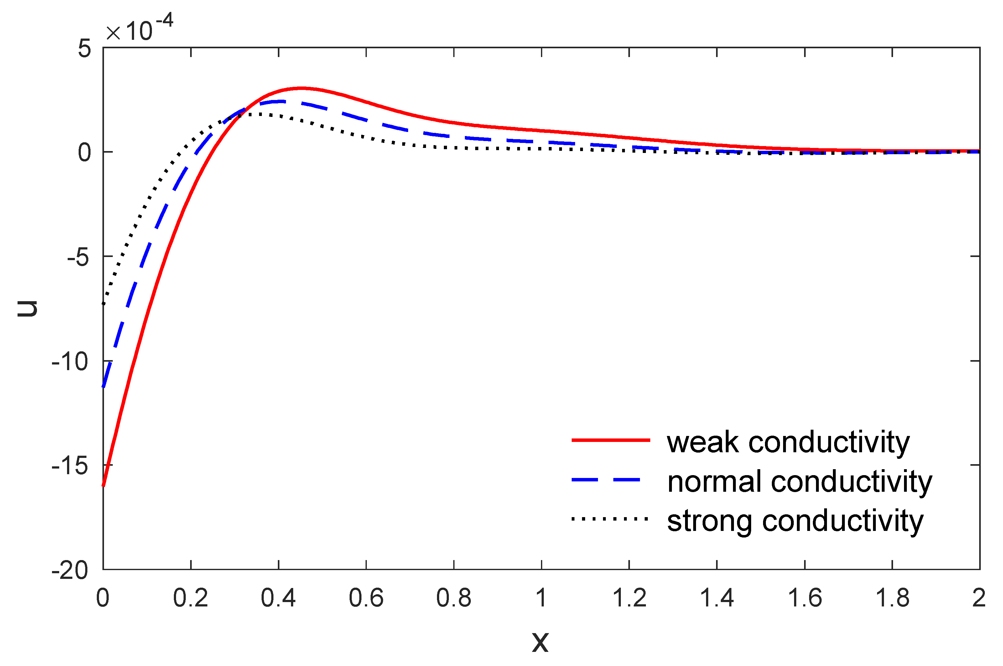 Symmetry 12 00848 g010 Symmetry 12 00848 g010