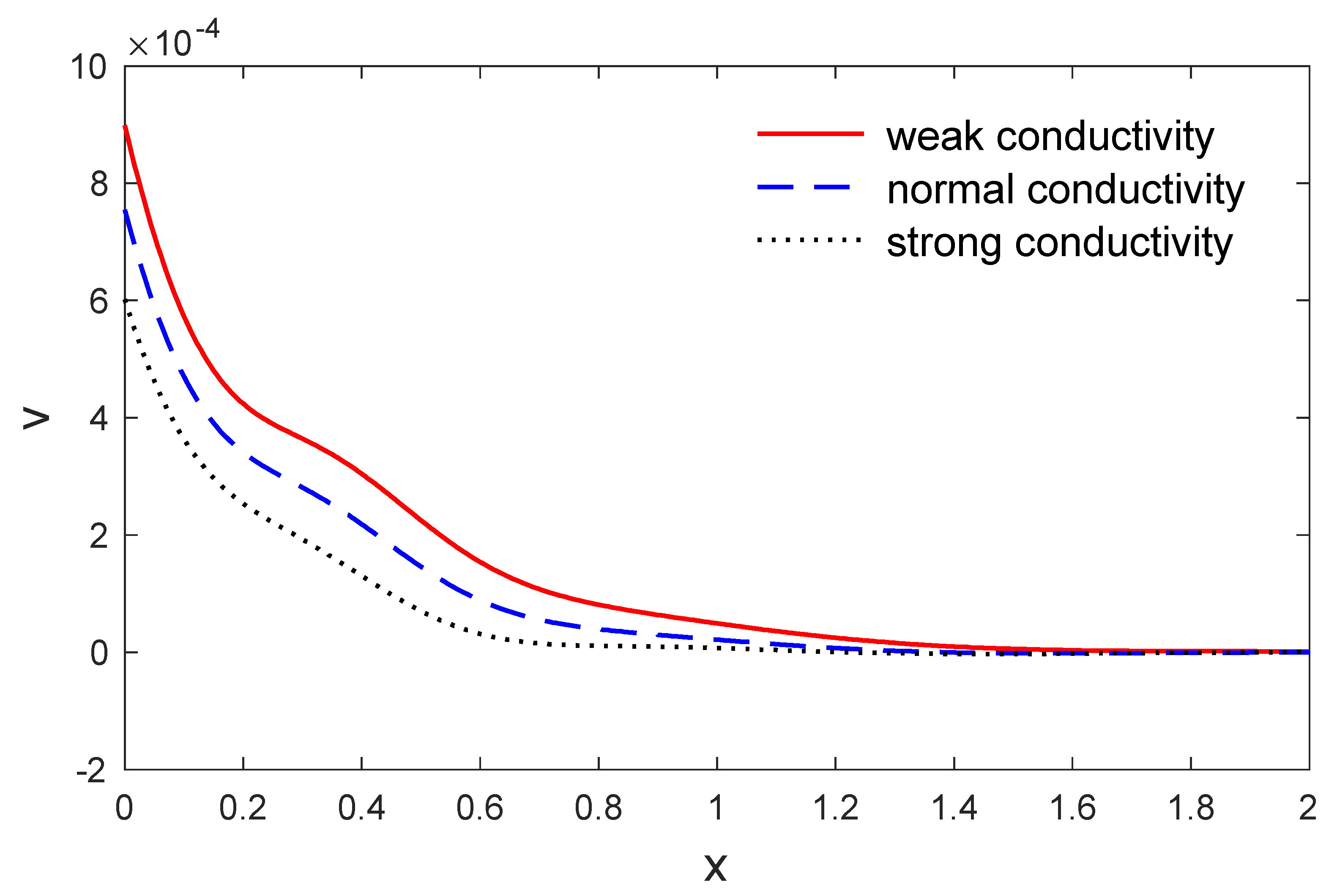 Symmetry 12 00848 g011 Symmetry 12 00848 g011