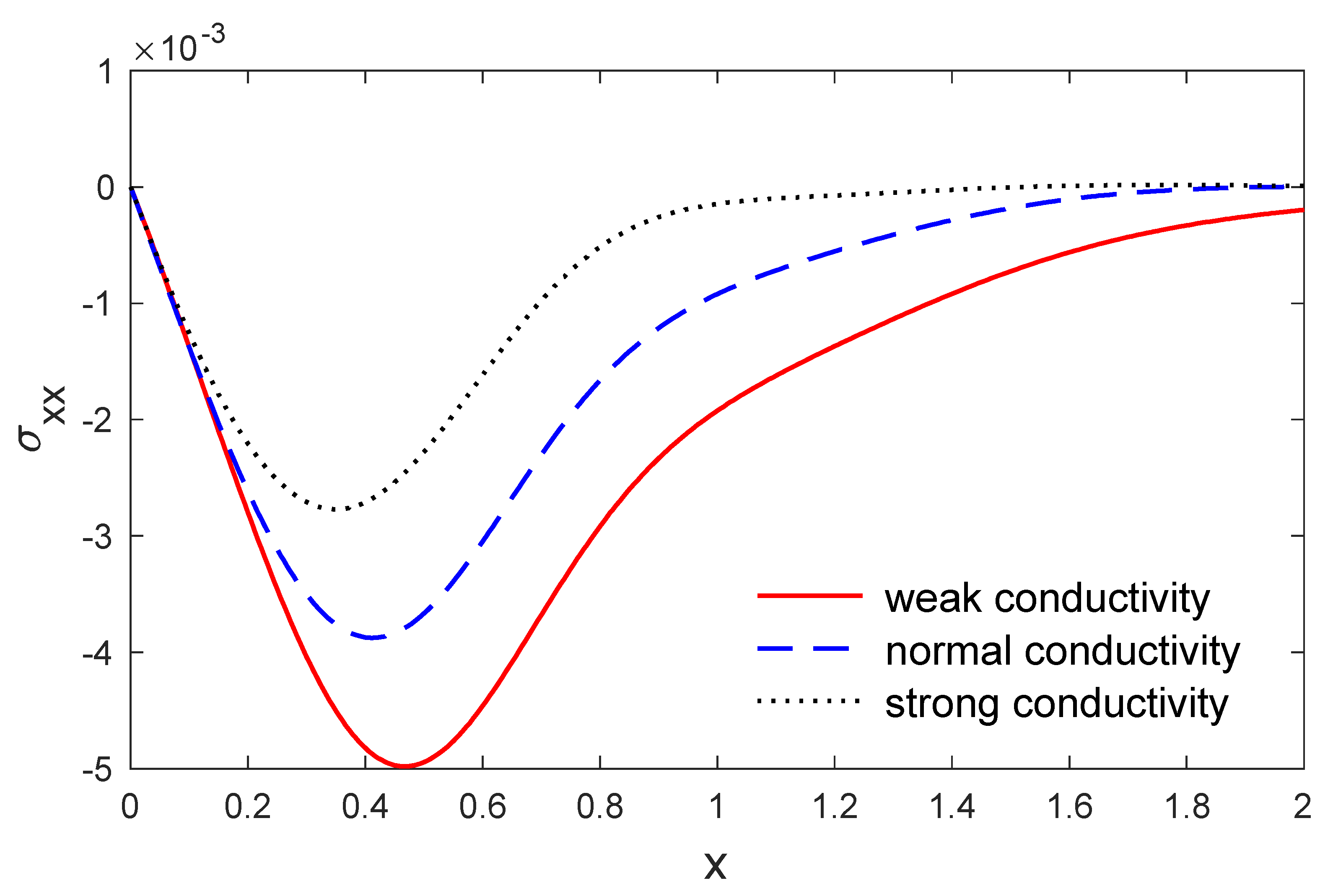 Symmetry 12 00848 g012 Symmetry 12 00848 g012