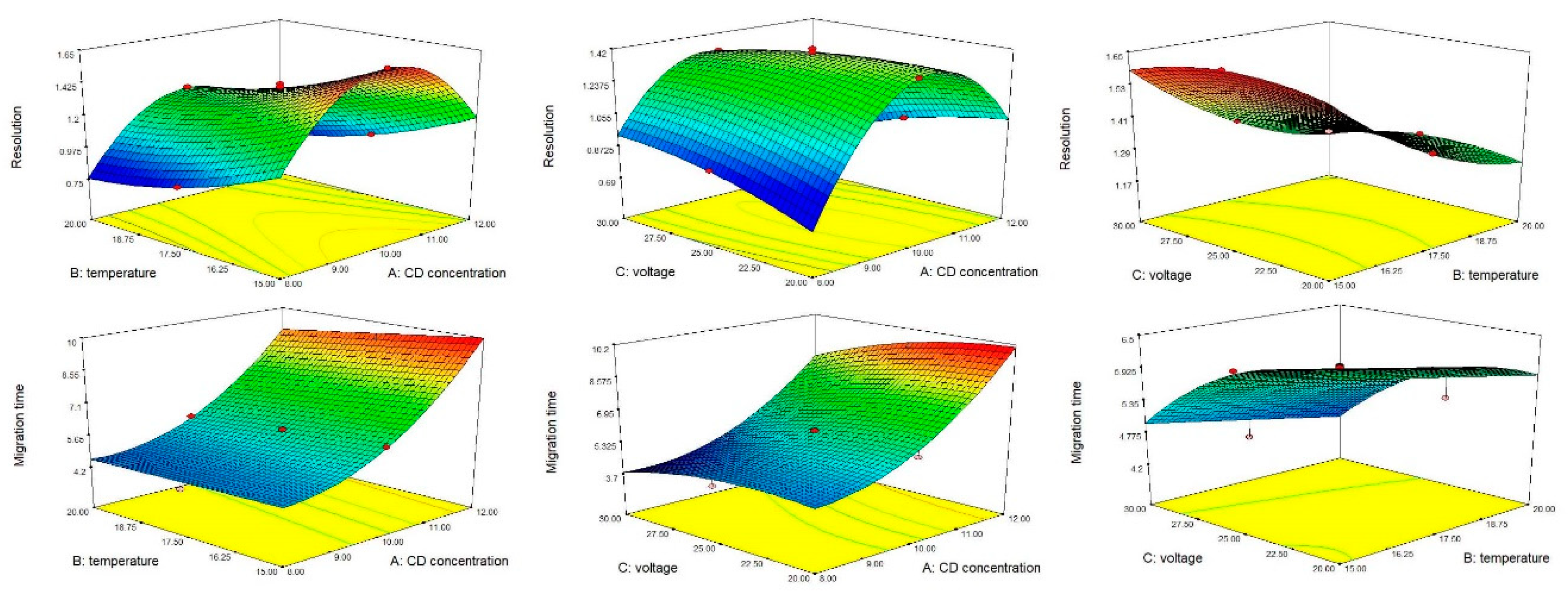 Symmetry 12 00849 g002 Symmetry 12 00849 g002