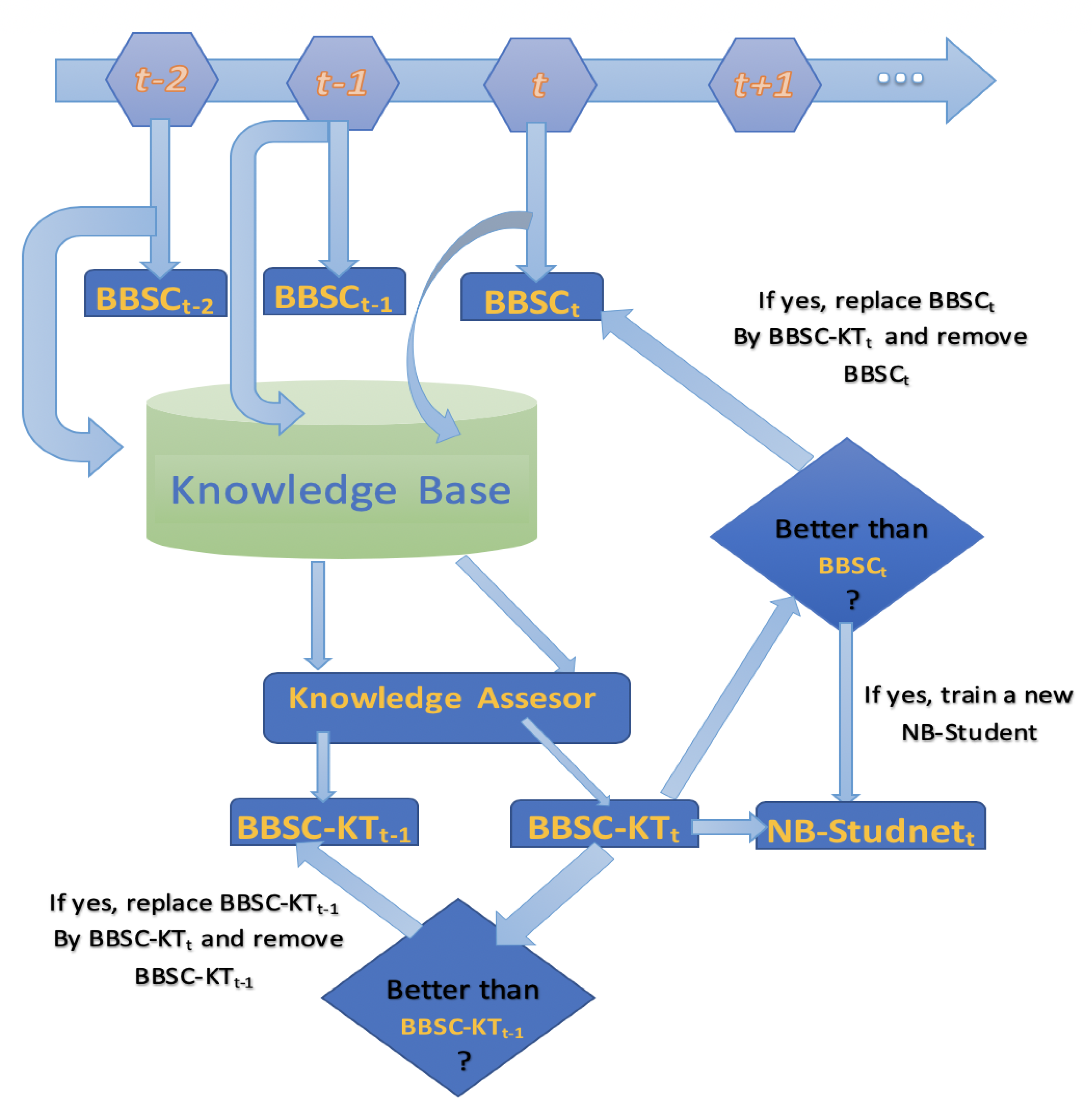 Symmetry 12 00852 g003