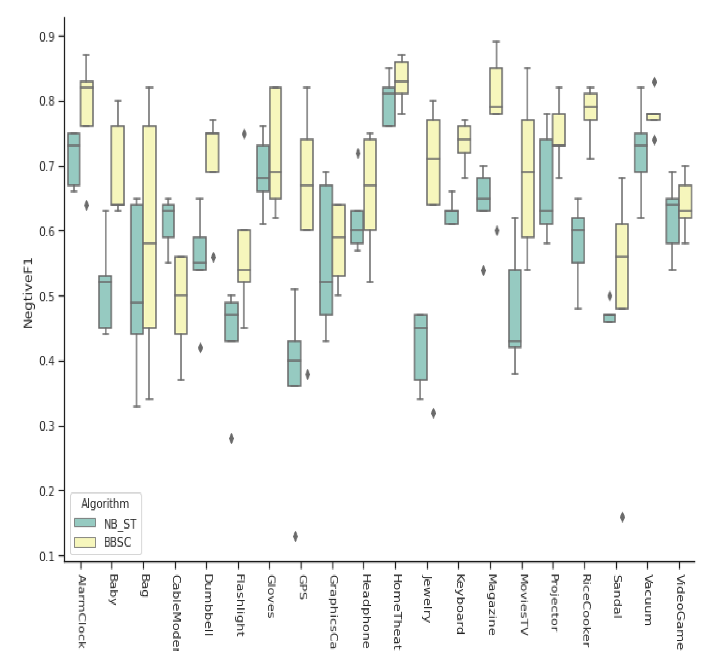 Symmetry 12 00852 g010