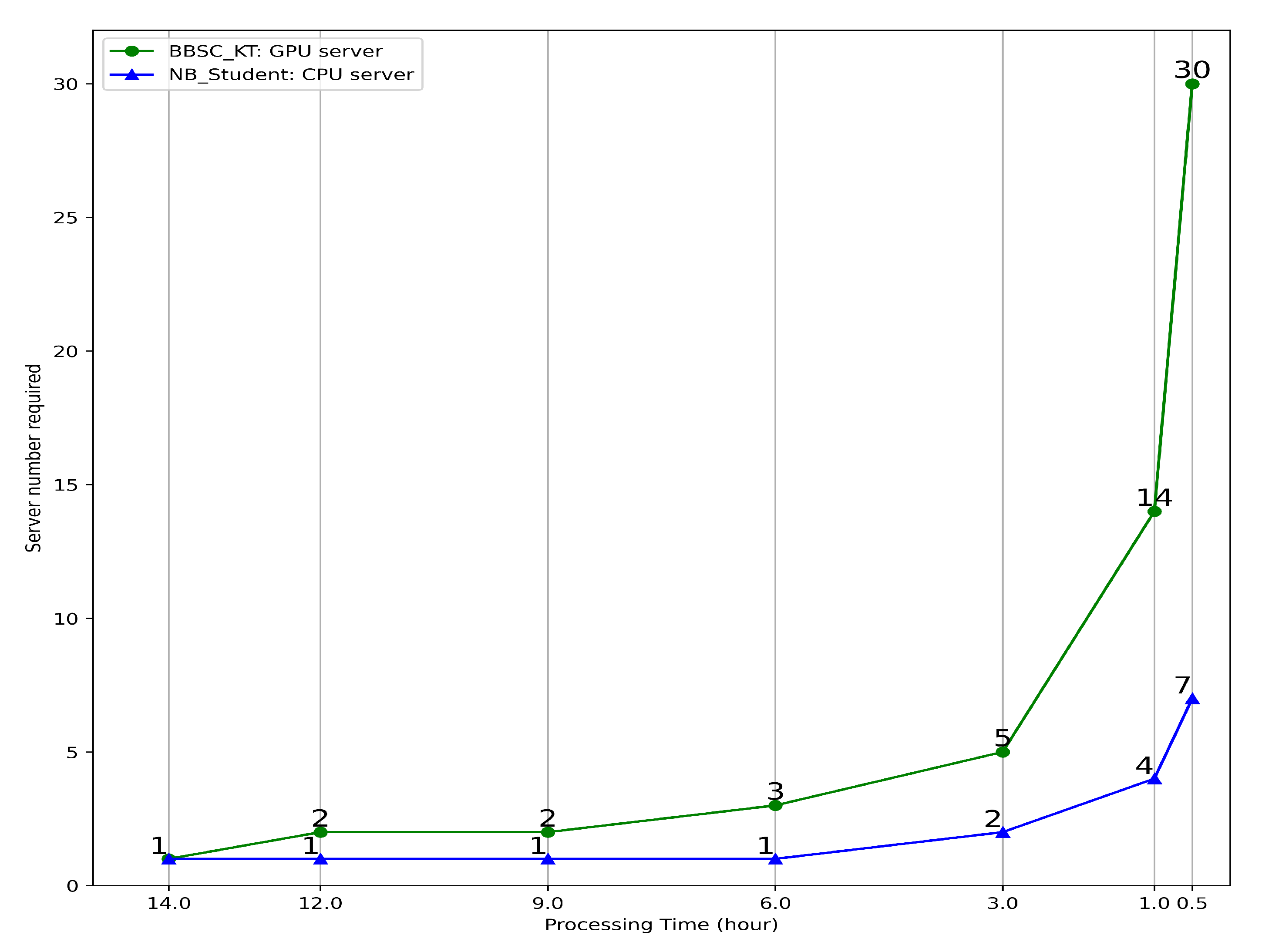 Symmetry 12 00852 g012
