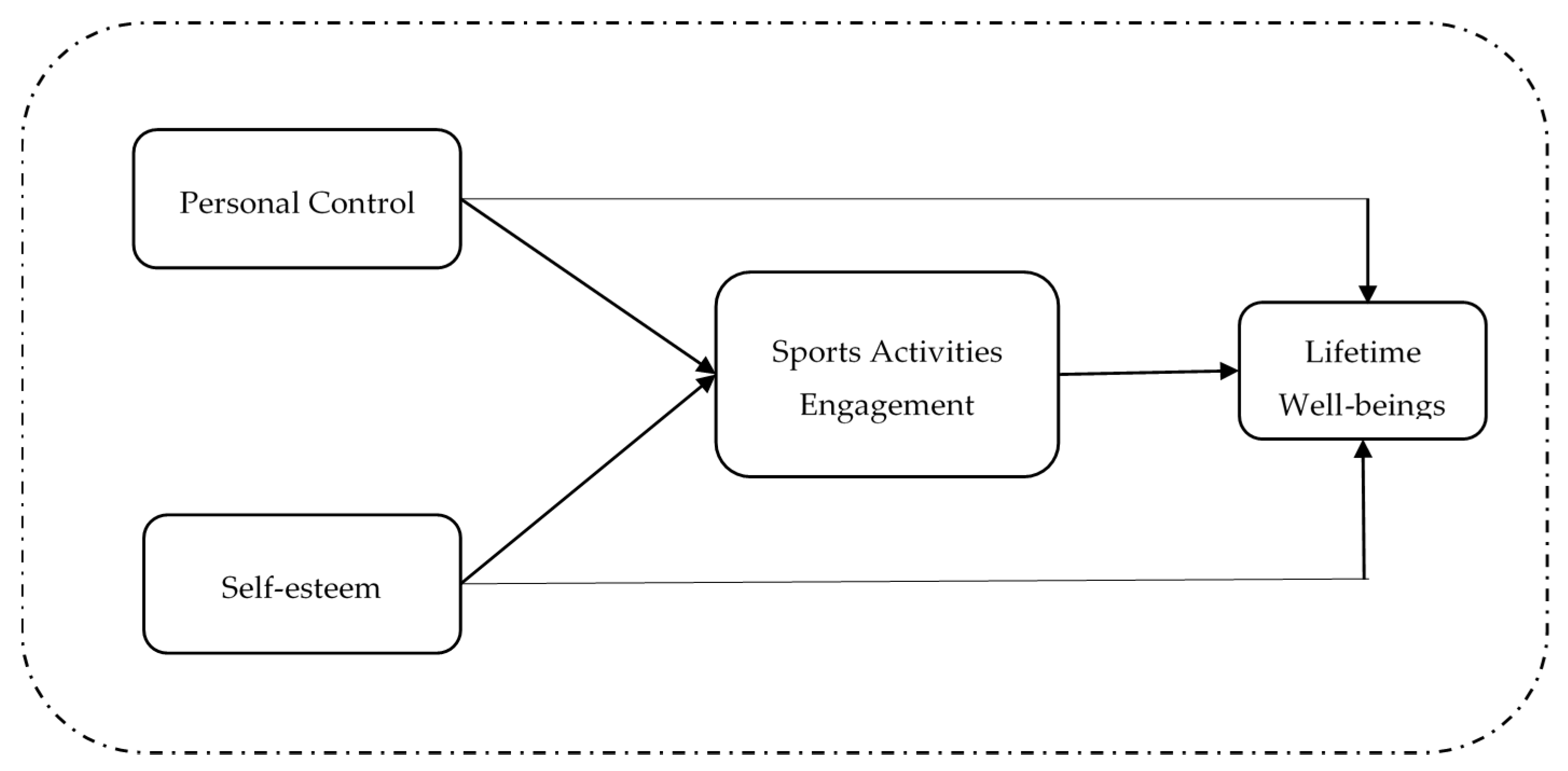 Symmetry 12 00854 g001 Symmetry 12 00854 g001