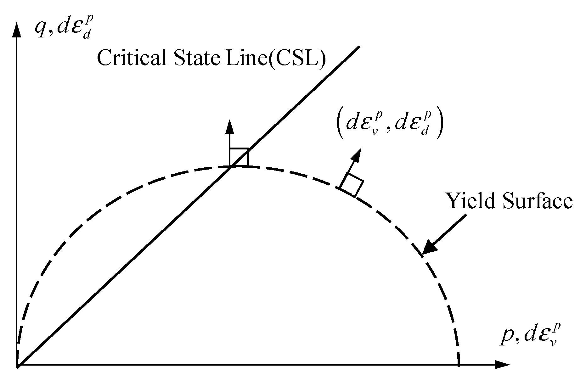 Symmetry 12 00855 g007 Symmetry 12 00855 g007