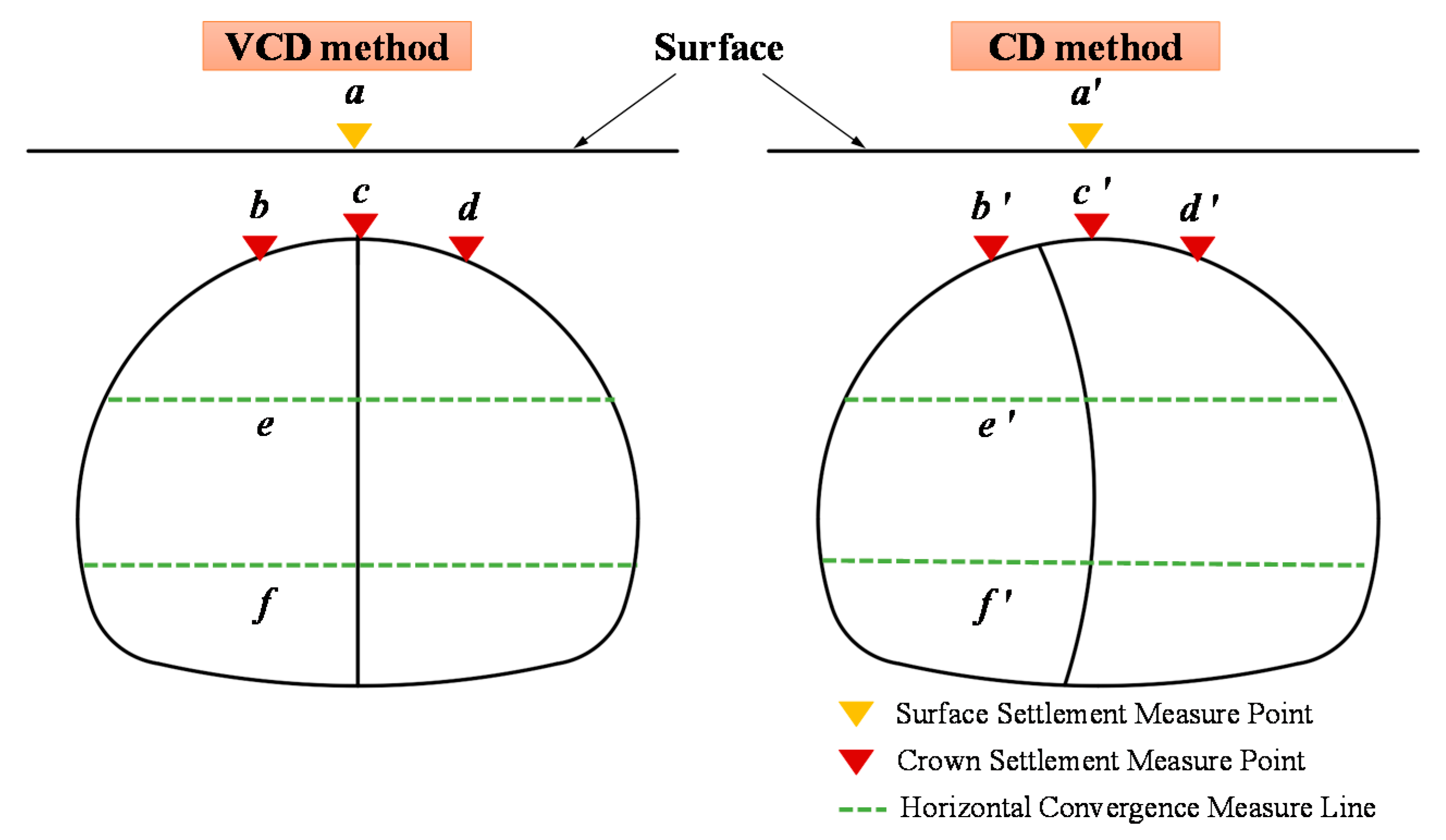 Symmetry 12 00855 g008 Symmetry 12 00855 g008
