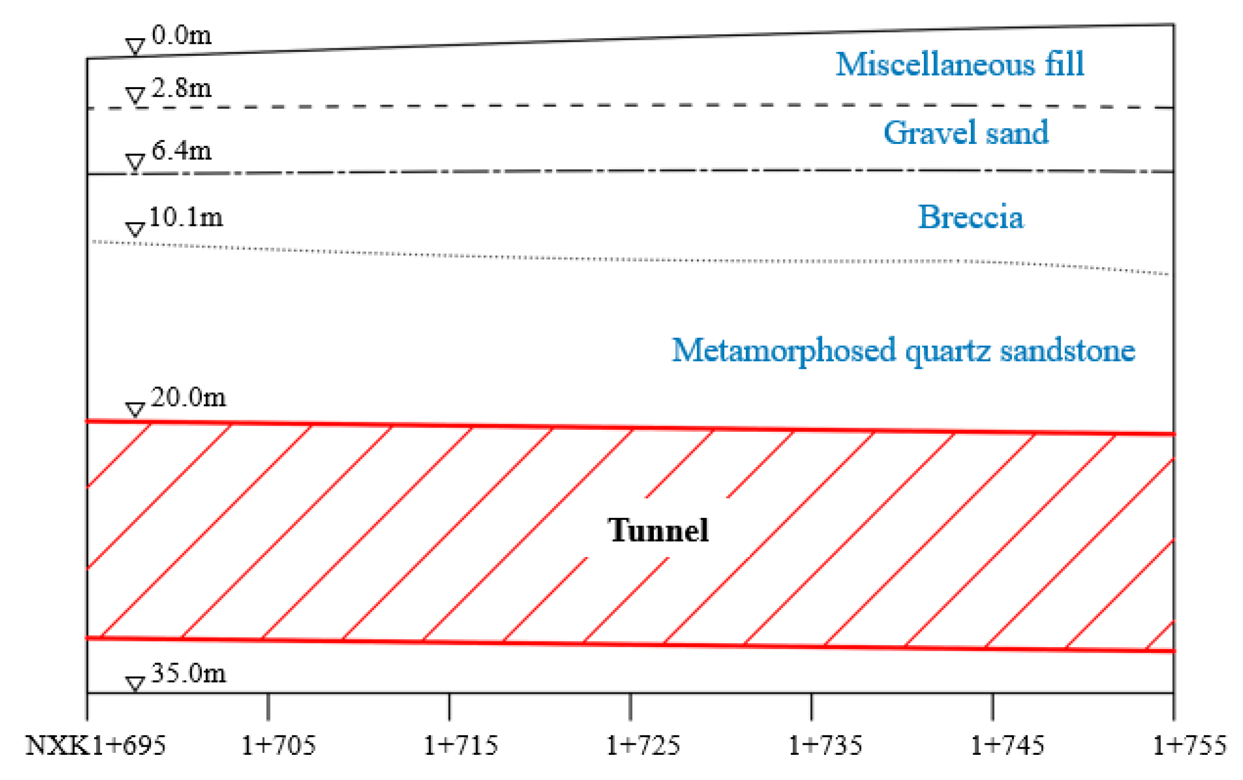 Symmetry 12 00855 g017 Symmetry 12 00855 g017