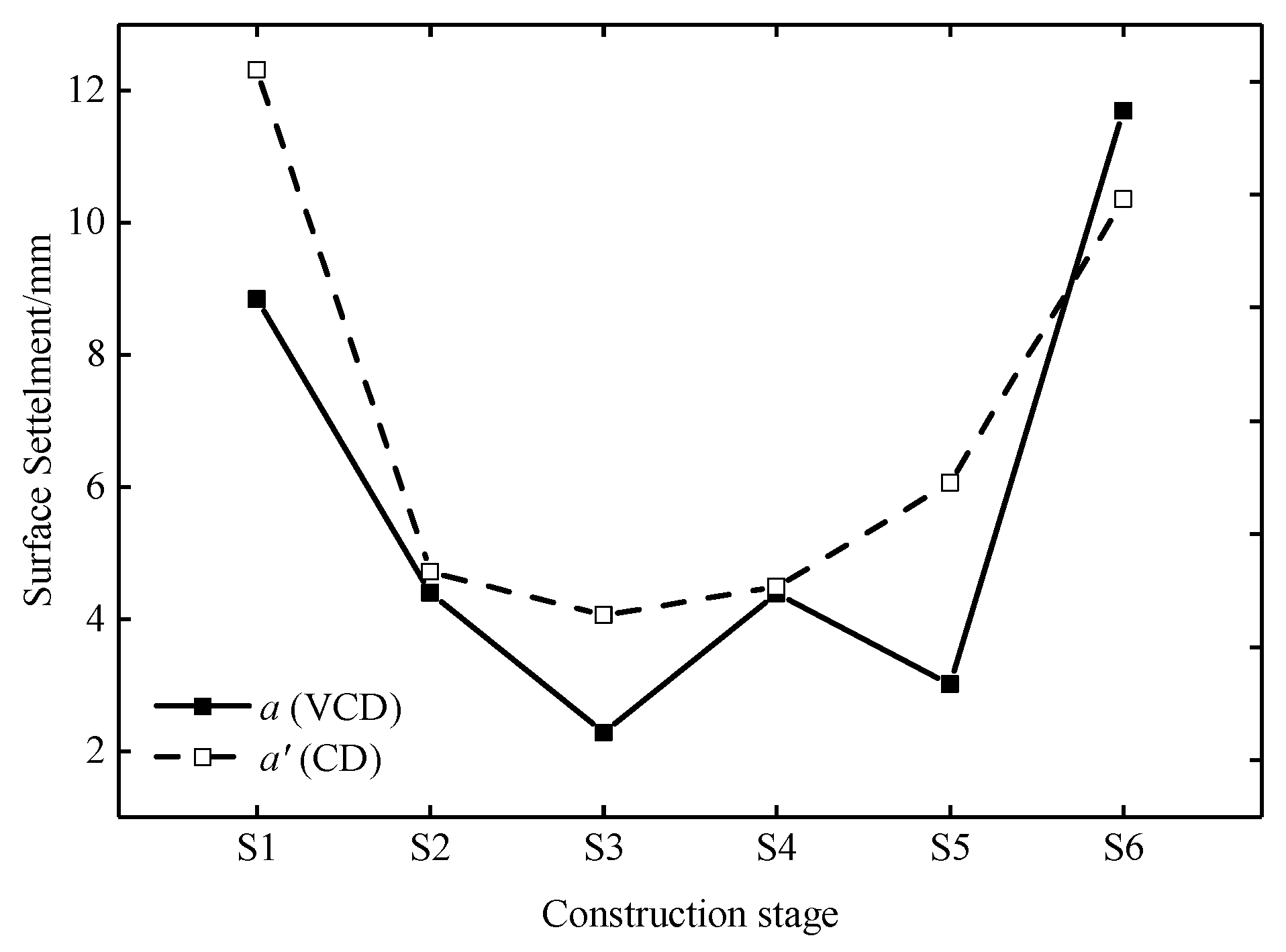 Symmetry 12 00855 g019 Symmetry 12 00855 g019