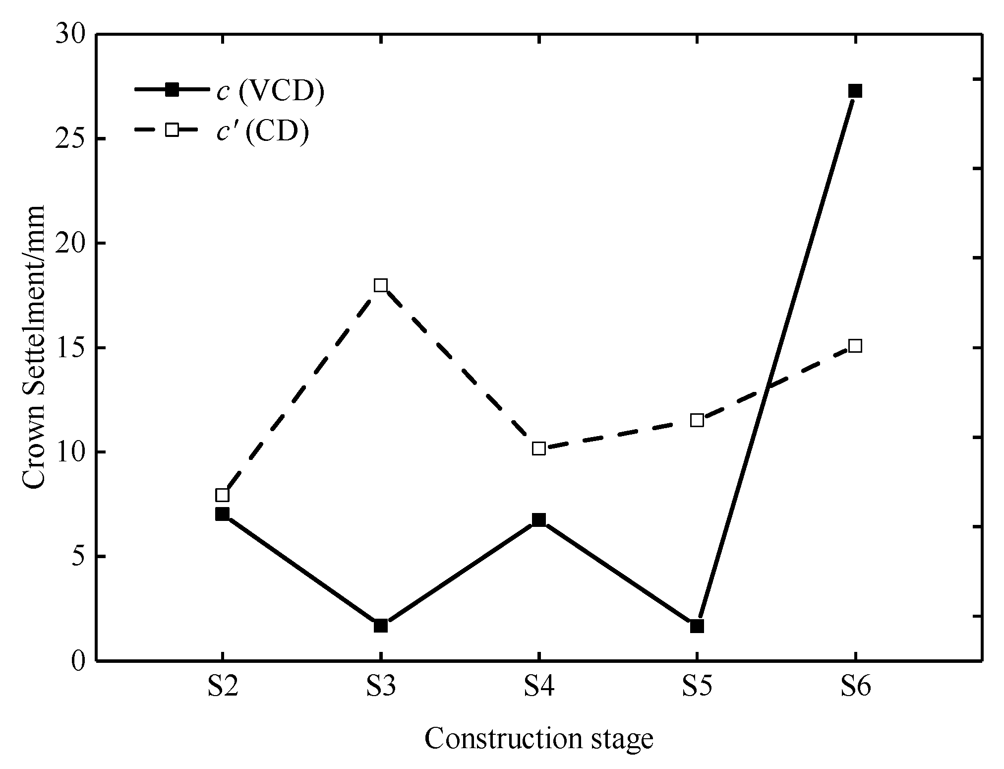 Symmetry 12 00855 g022 Symmetry 12 00855 g022