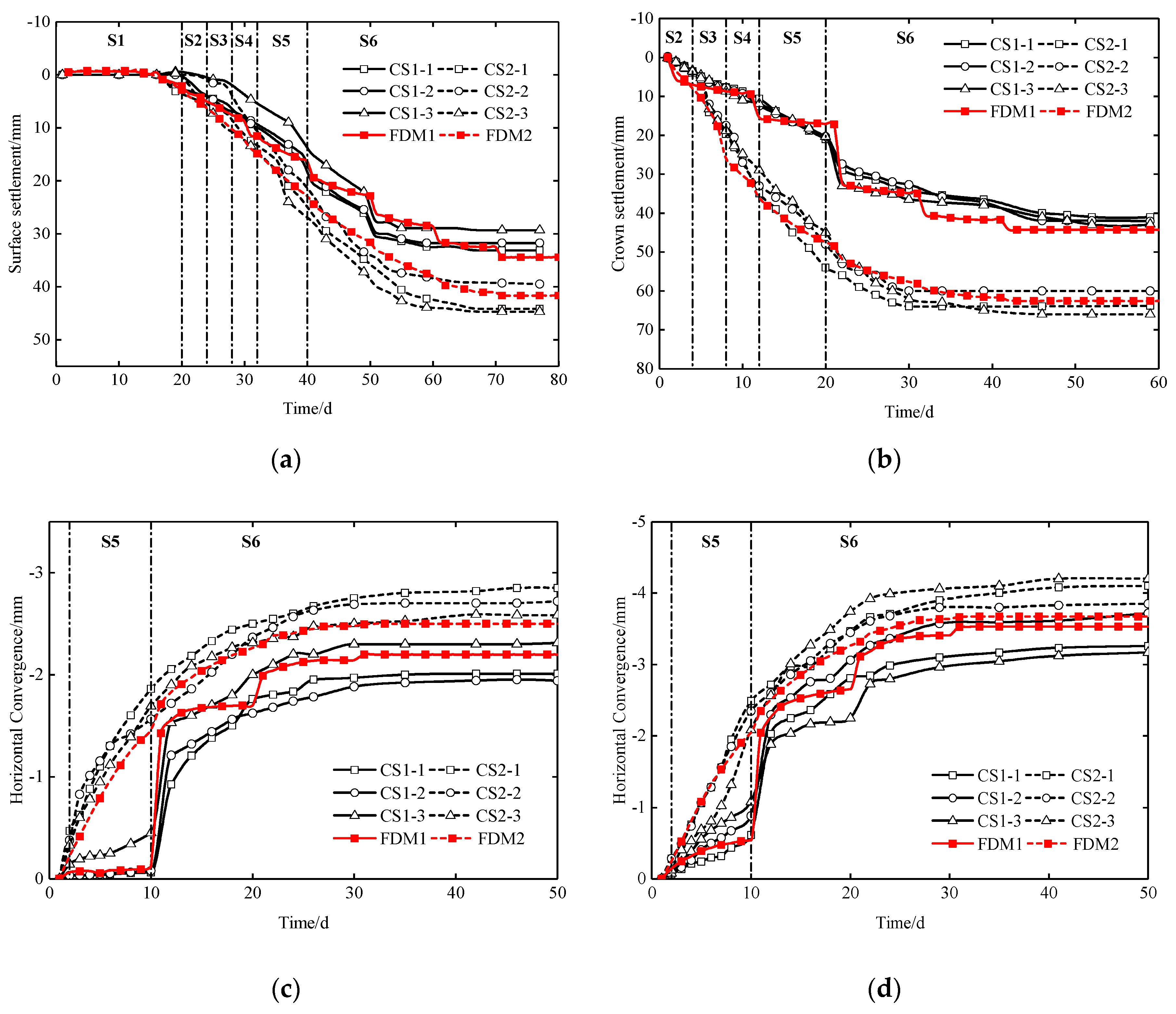 Symmetry 12 00855 g027 Symmetry 12 00855 g027