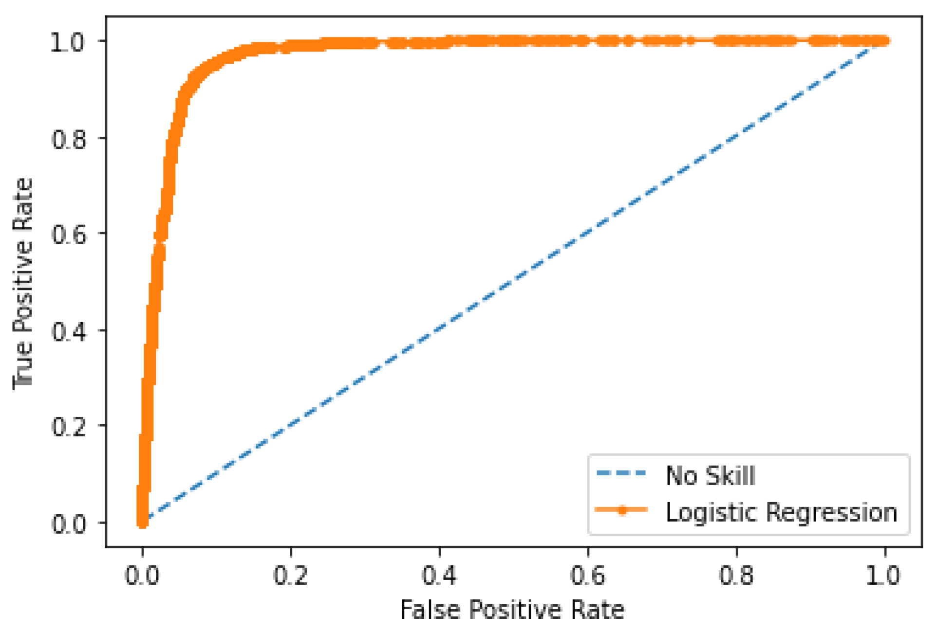 Symmetry 12 00858 g003