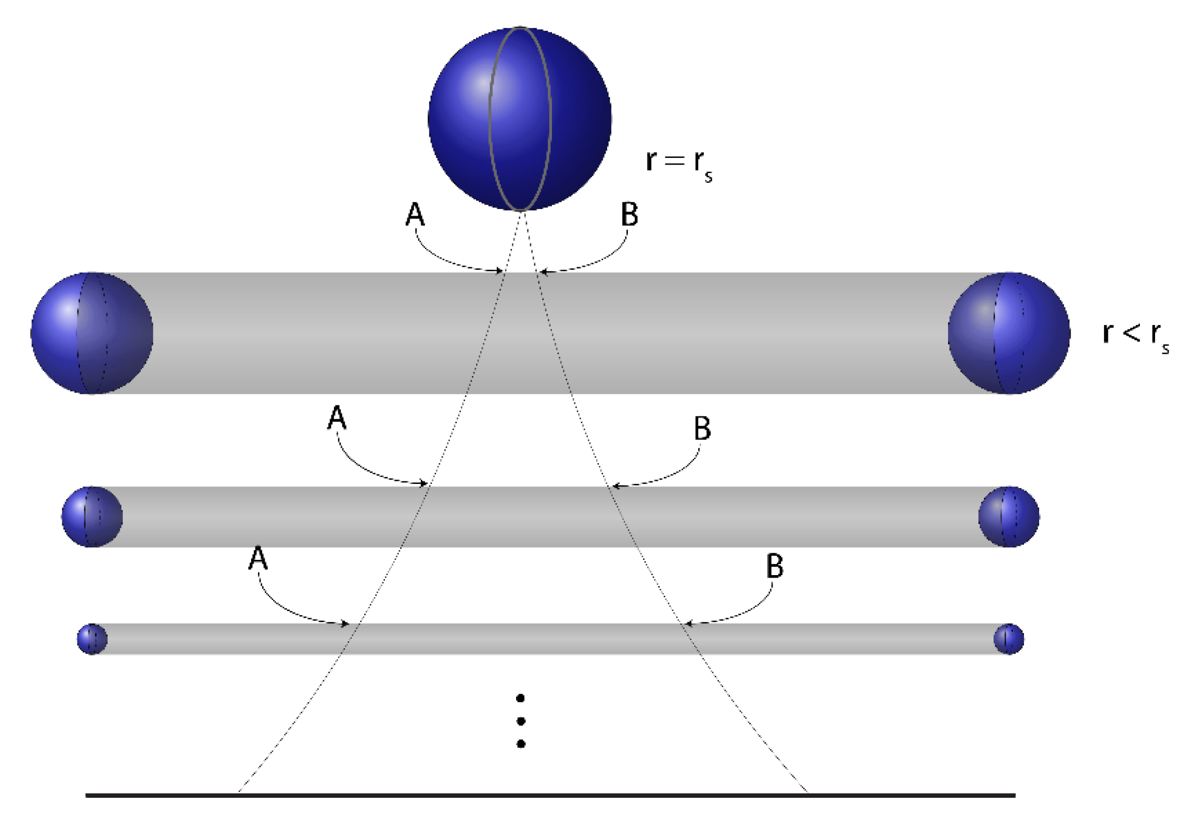 Symmetry Free FullText The Symmetry of the Interior and Exterior of Schwarzschild and