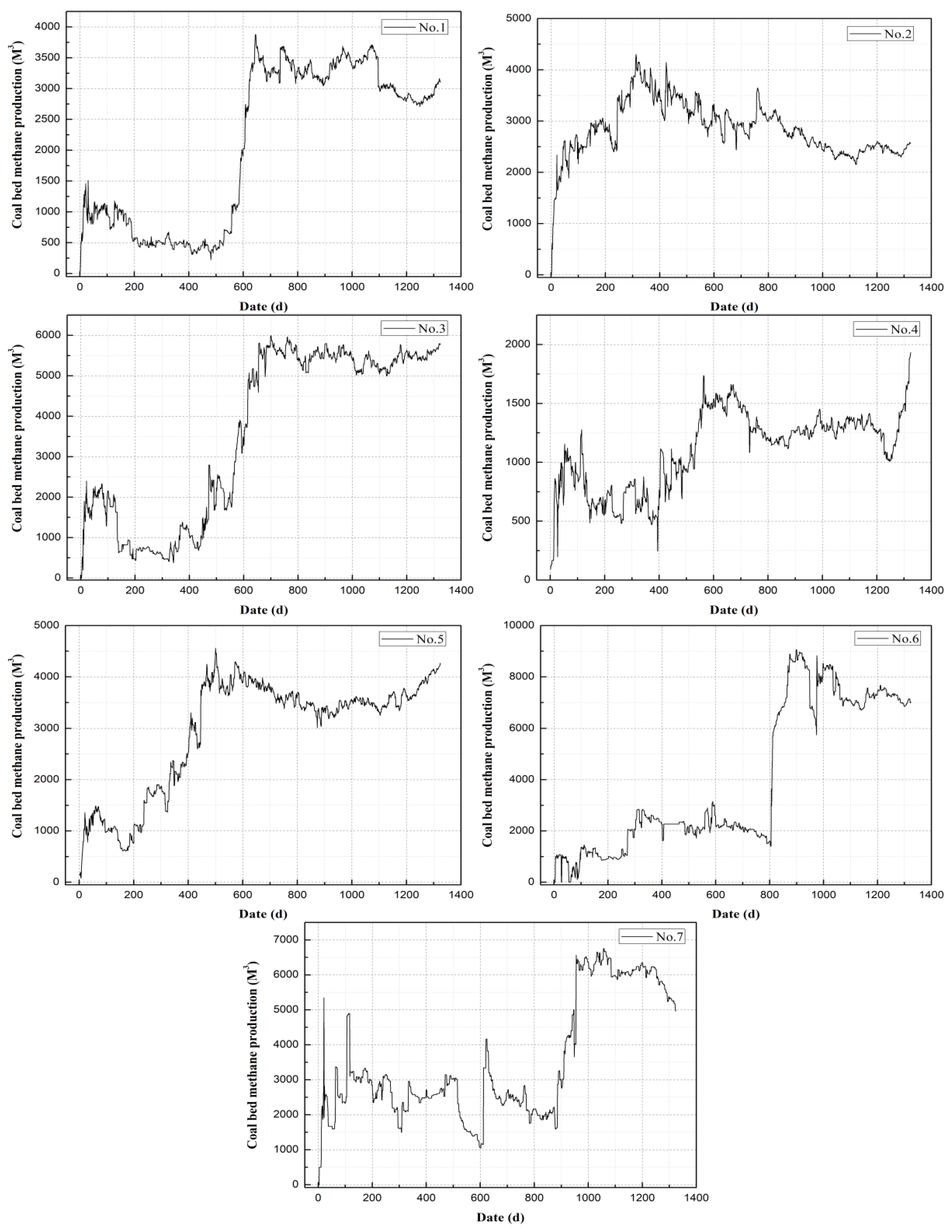 Symmetry 12 00861 g001